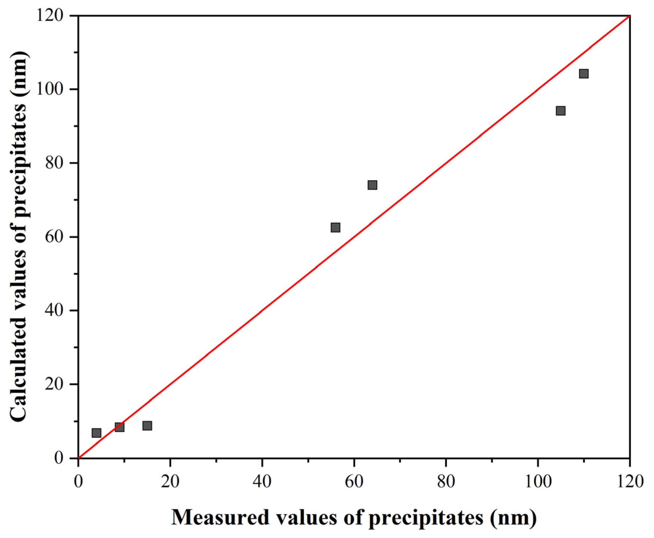 Materials 16 00288 g025 Materials 16 00288 g025