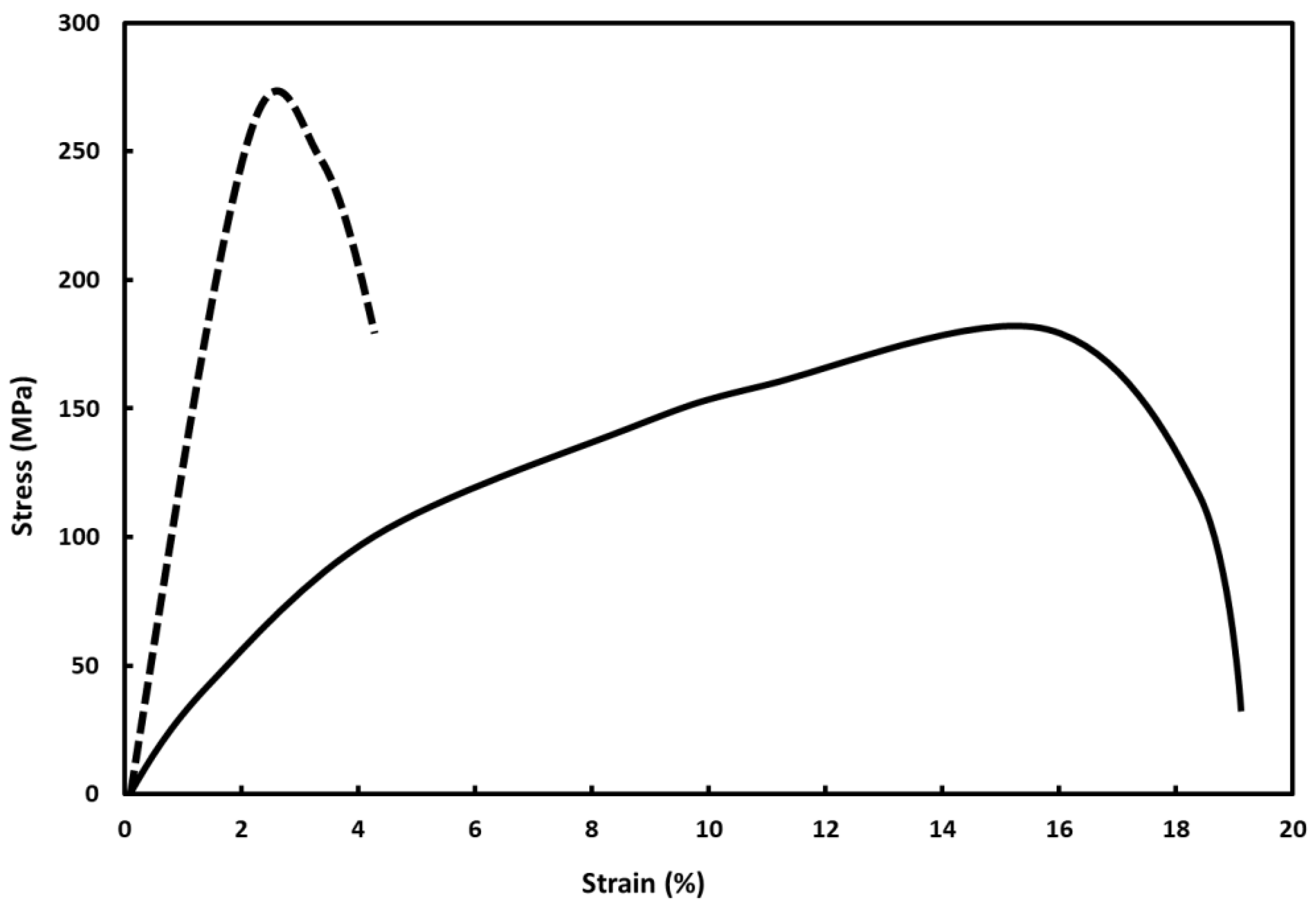 Materials 16 00291 g001