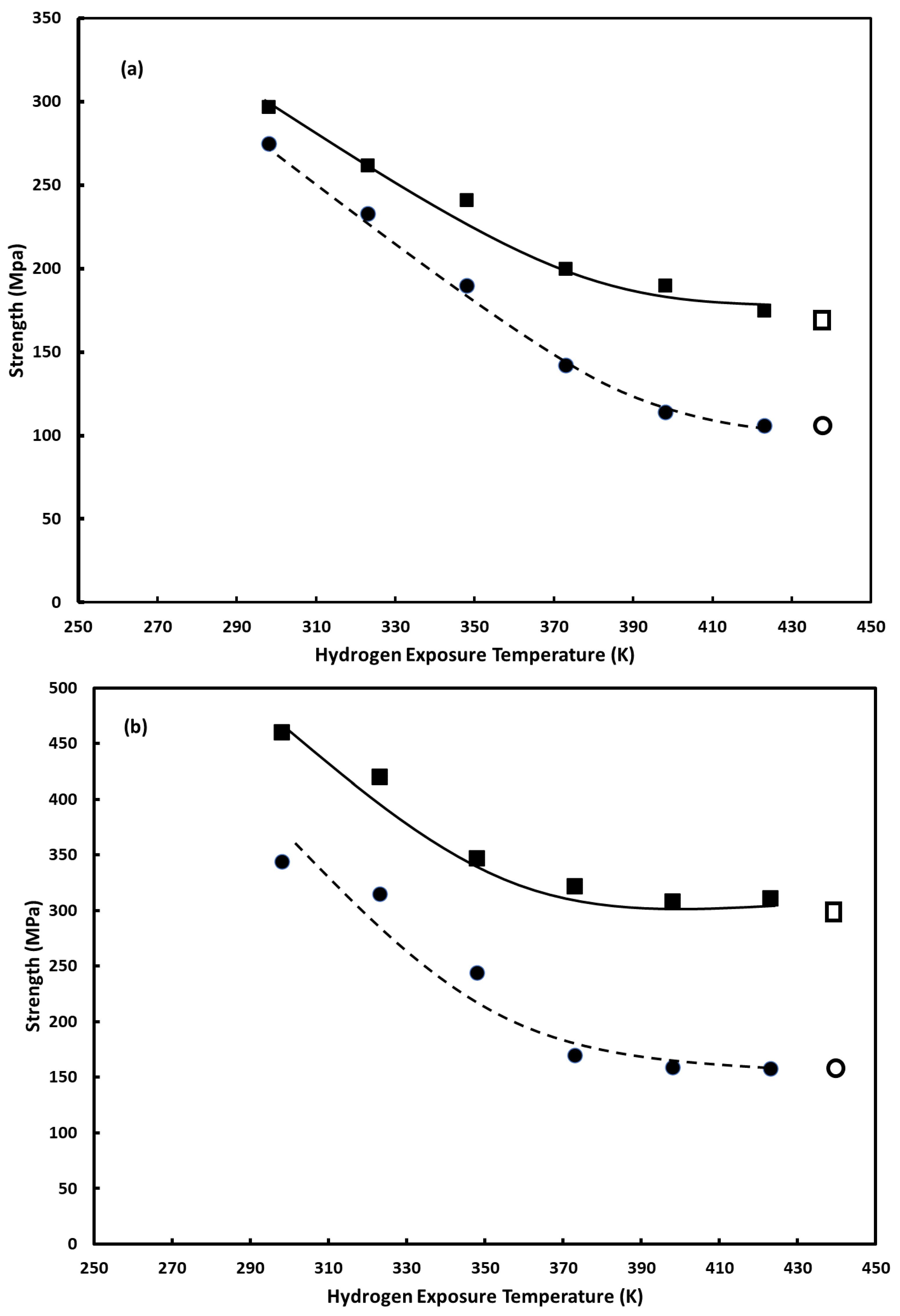 Materials 16 00291 g002a