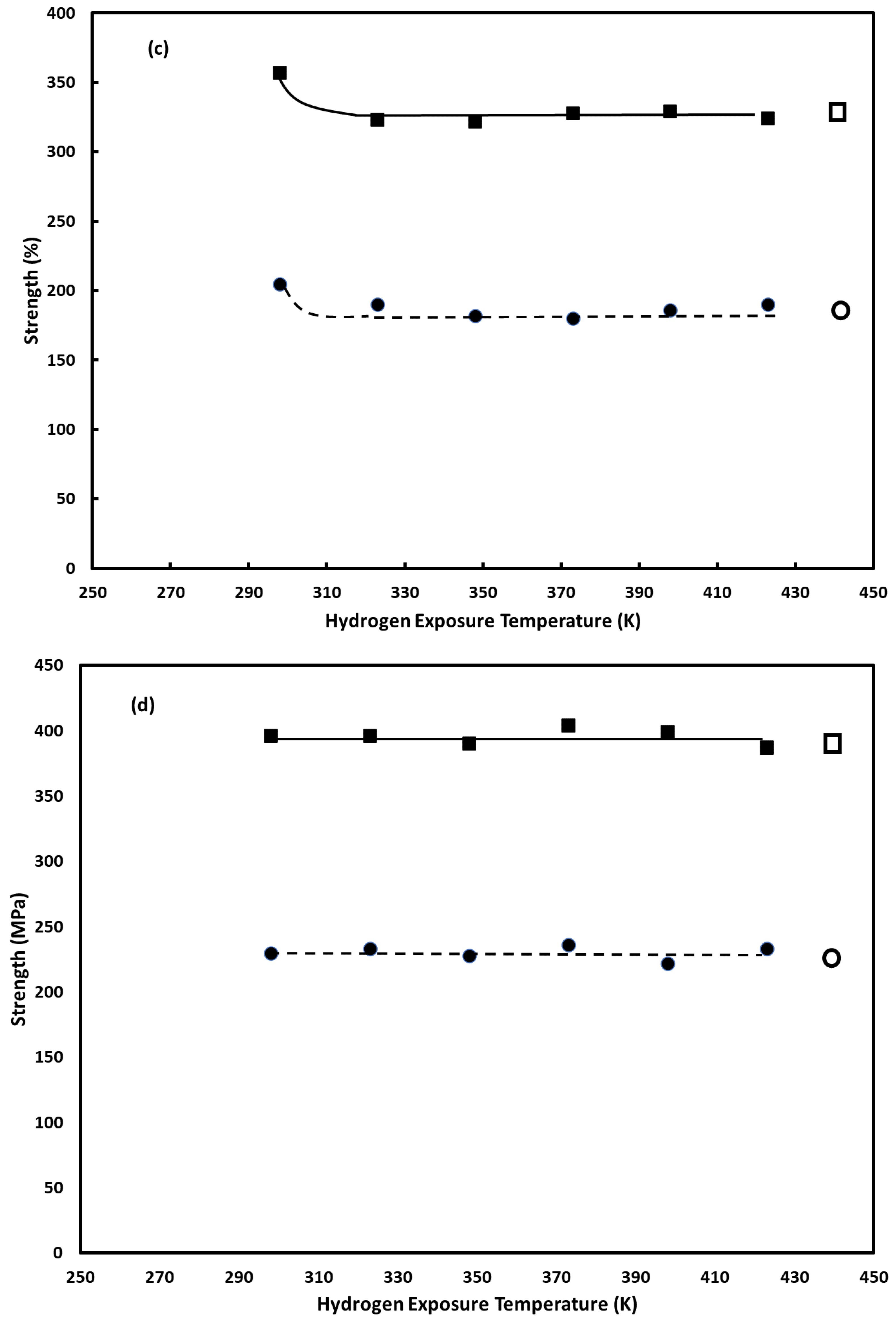 Materials 16 00291 g002b