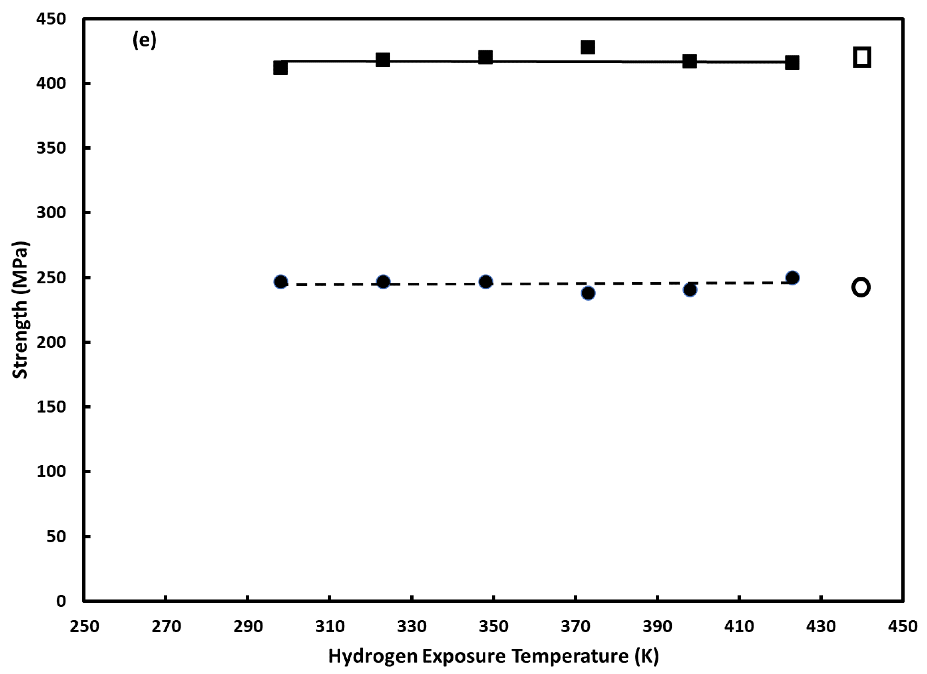 Materials 16 00291 g002c