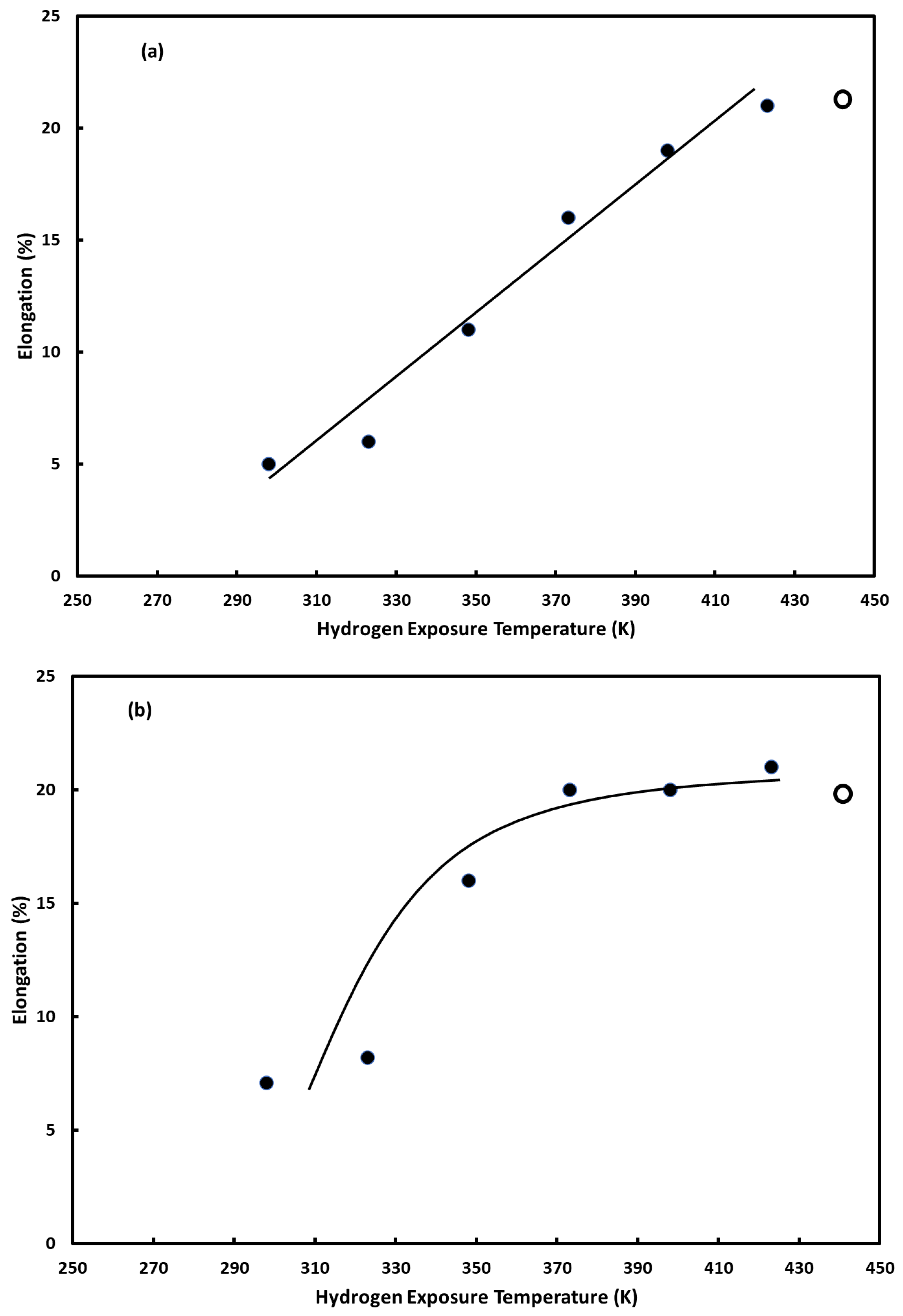 Materials 16 00291 g003a