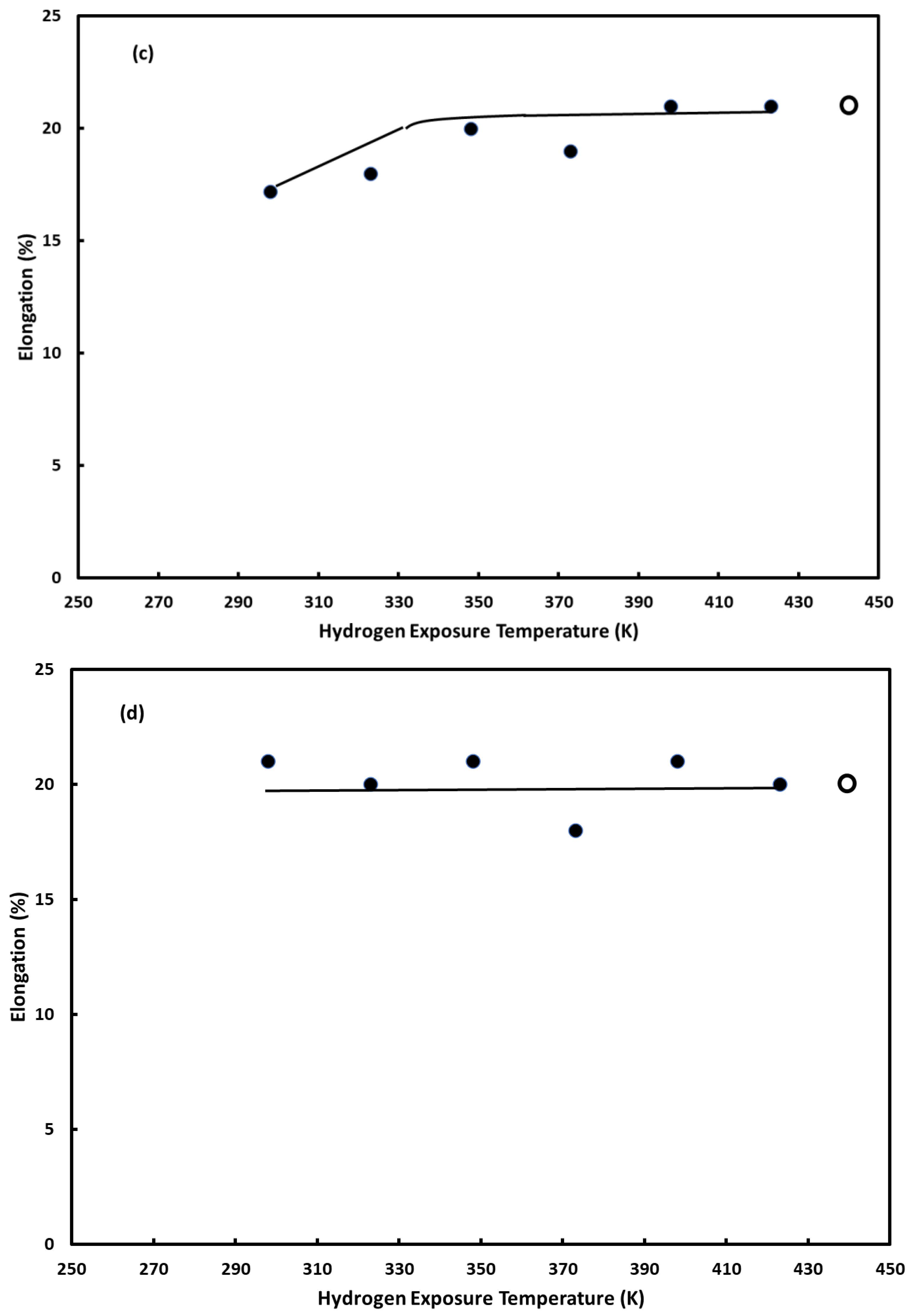 Materials 16 00291 g003b
