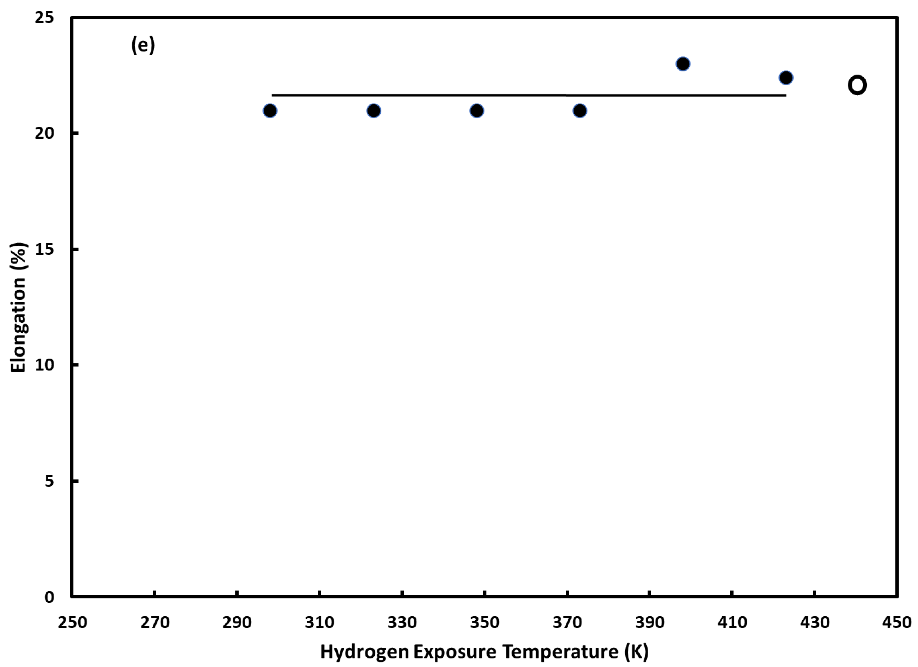 Materials 16 00291 g003c