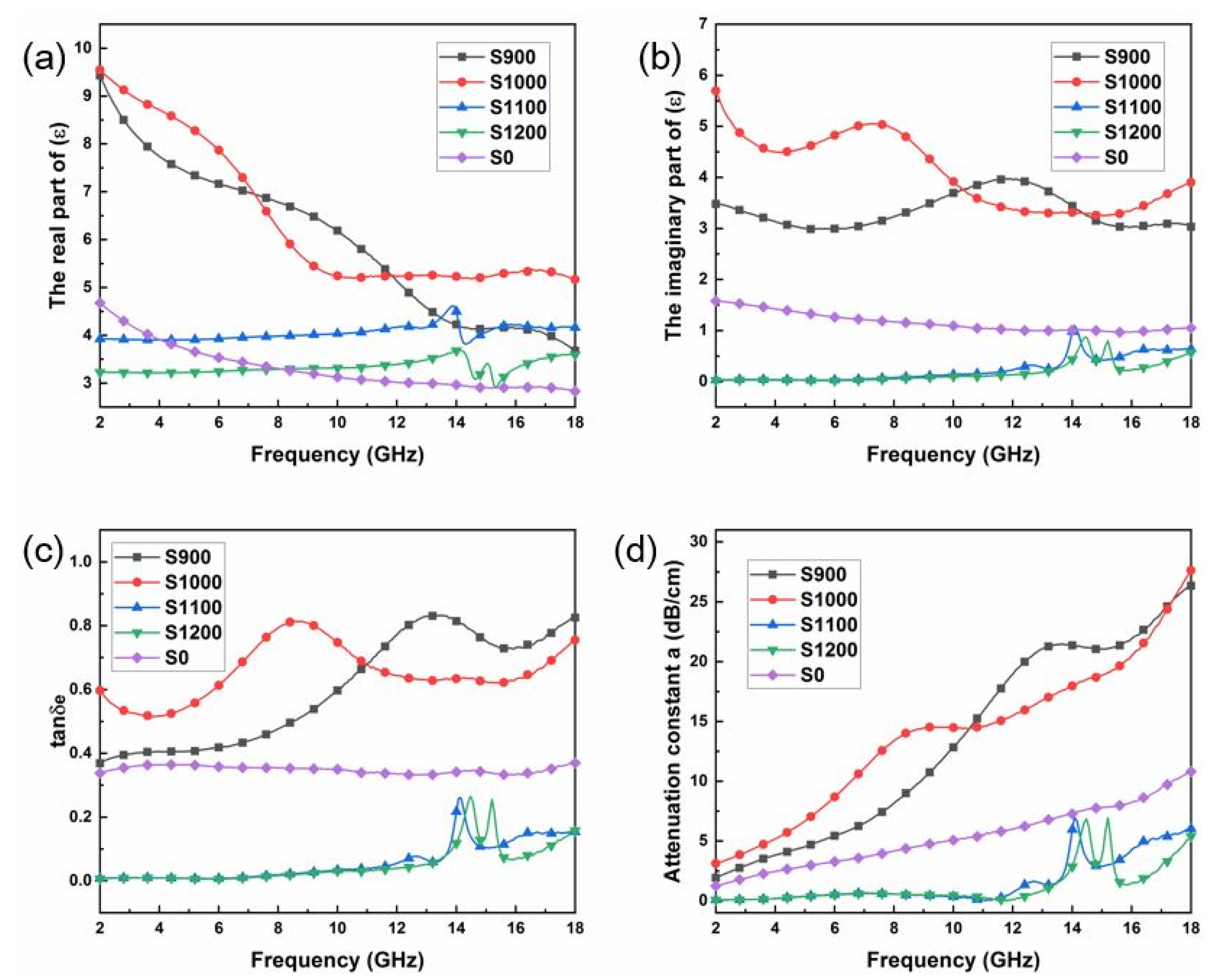 Materials 16 00292 g003 Materials 16 00292 g003