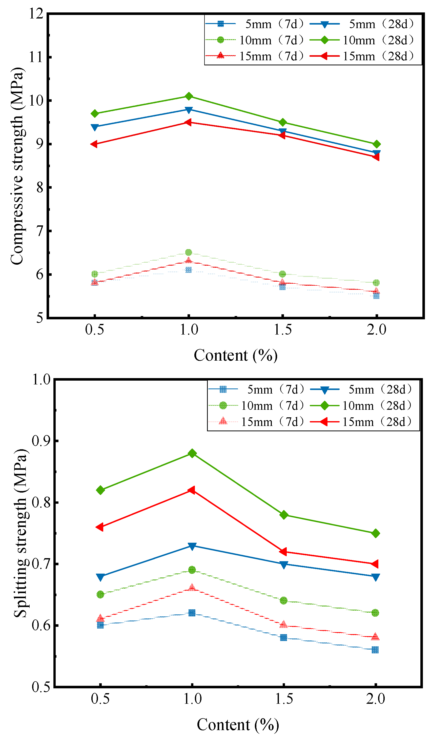 Materials 16 00294 g005 Materials 16 00294 g005