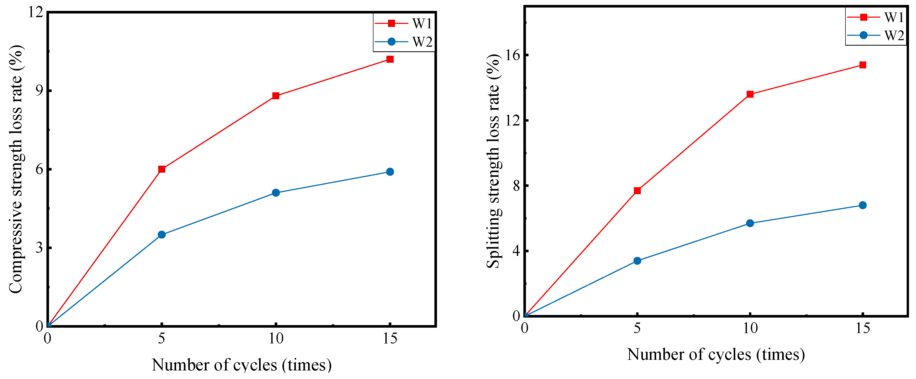 Materials 16 00294 g008 Materials 16 00294 g008