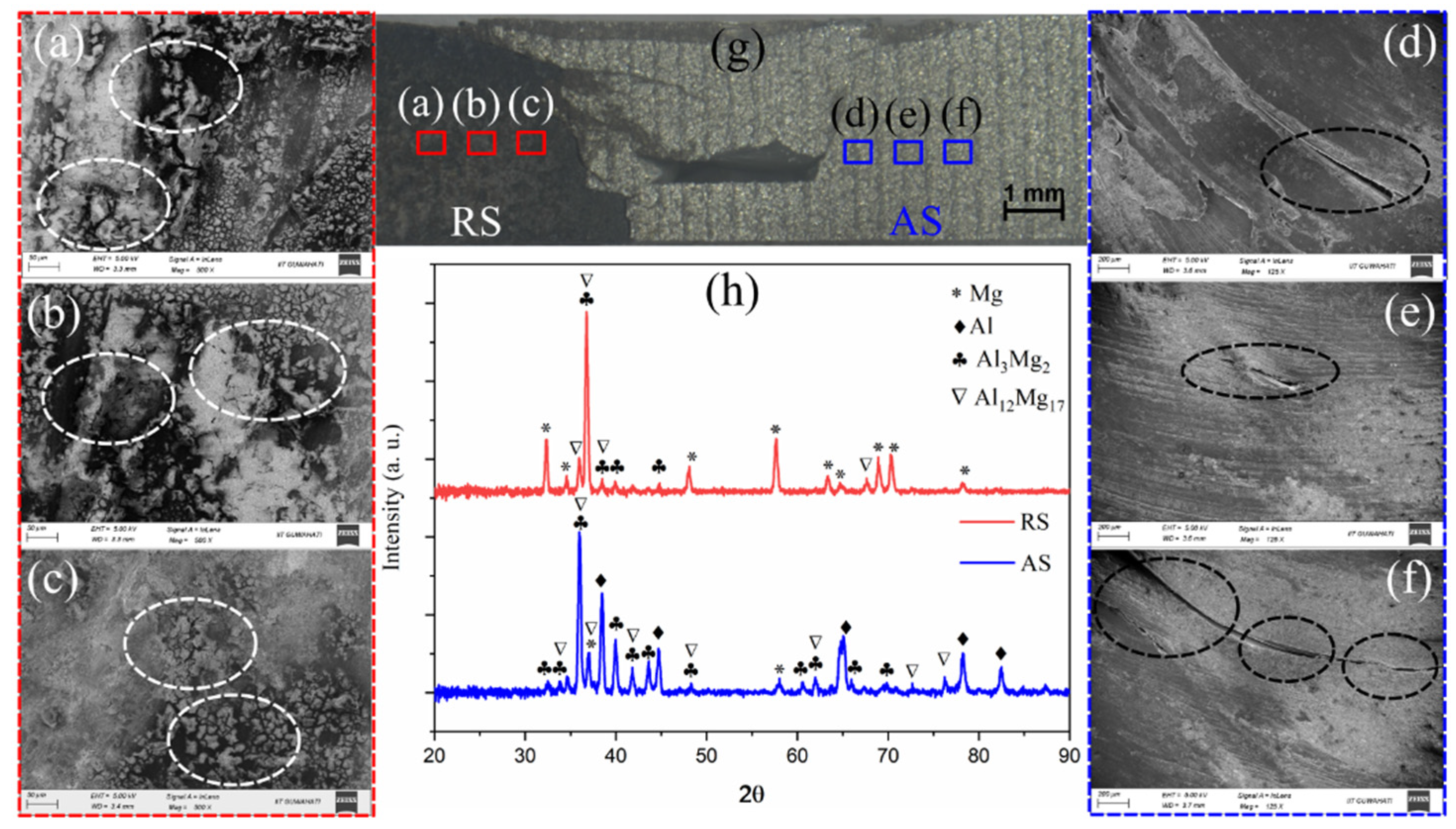 Materials 16 00301 g005 Materials 16 00301 g005