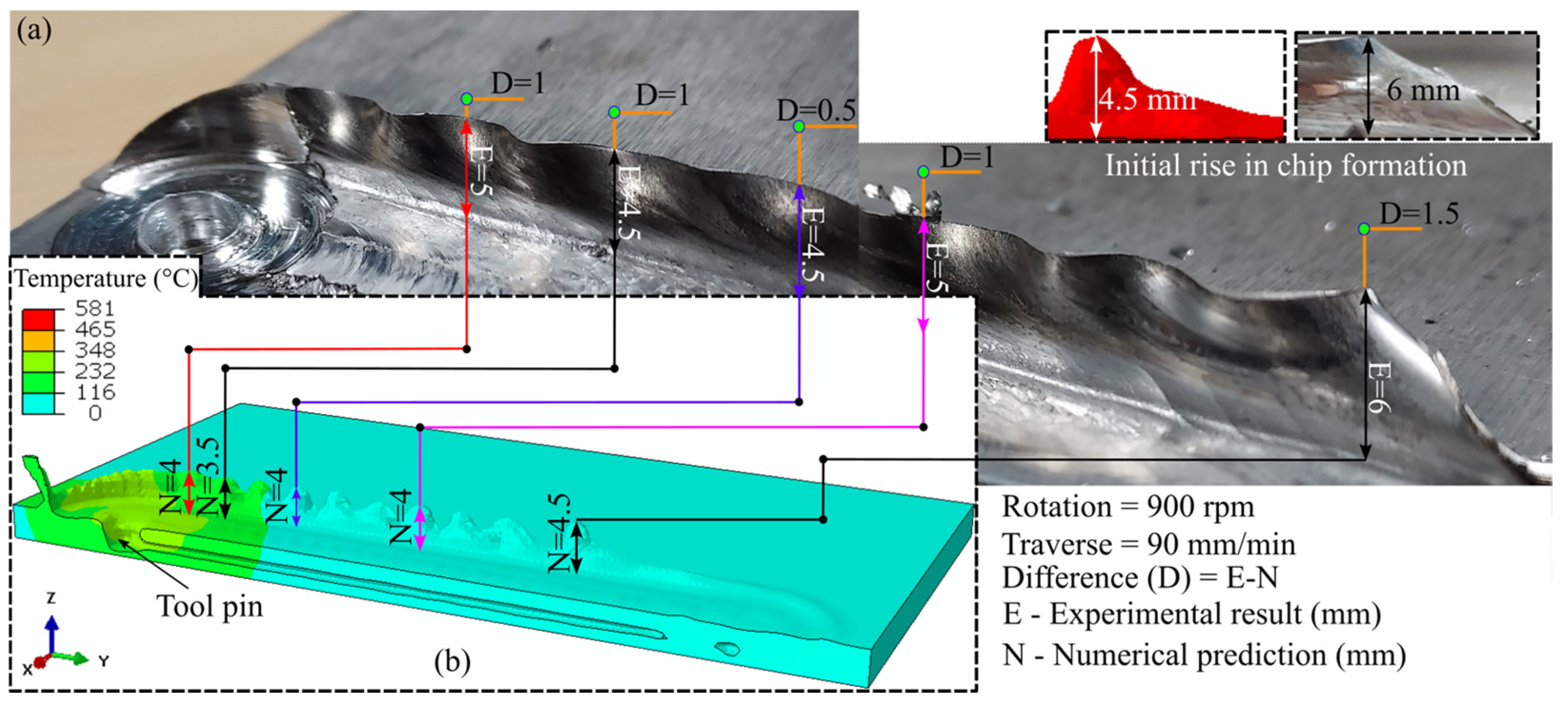 Materials 16 00301 g006 Materials 16 00301 g006