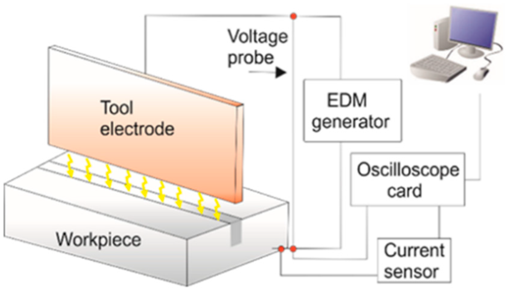 Materials 16 00302 g001 Materials 16 00302 g001