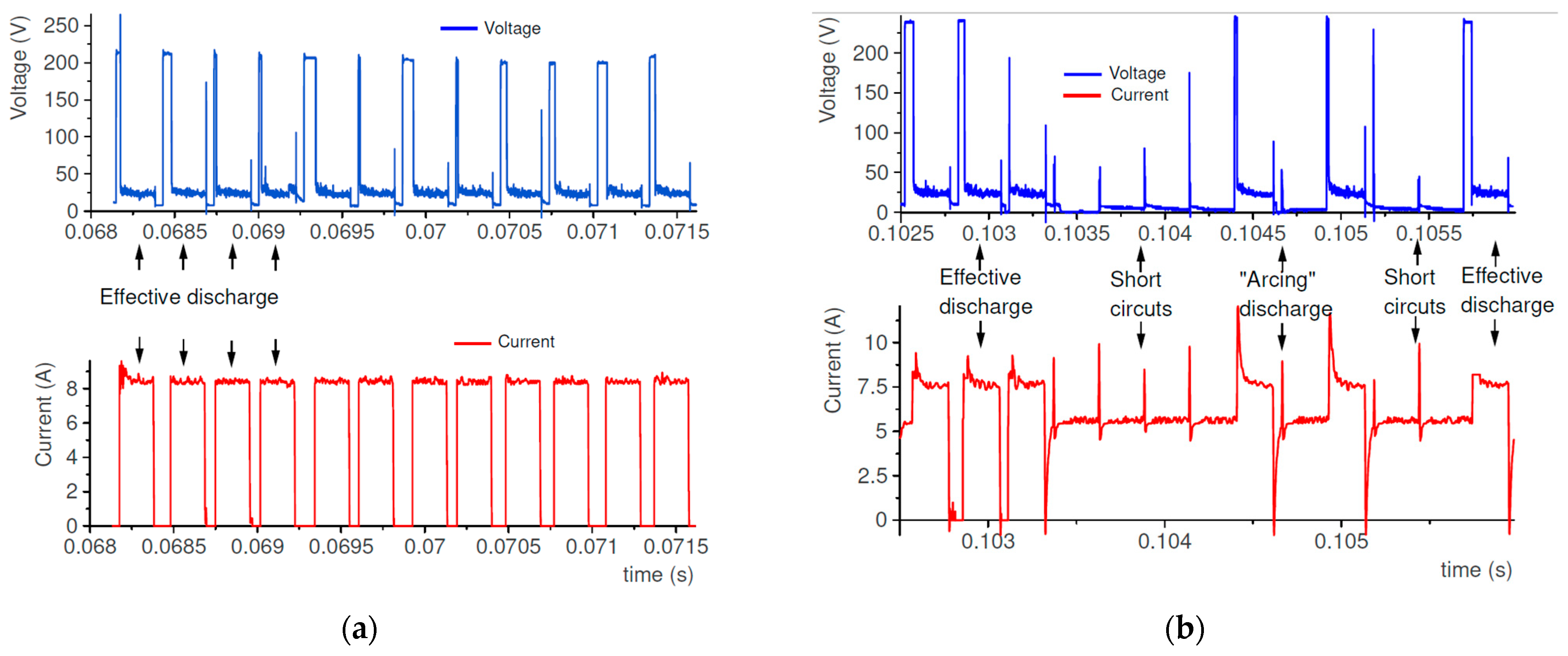 Materials 16 00302 g005 Materials 16 00302 g005