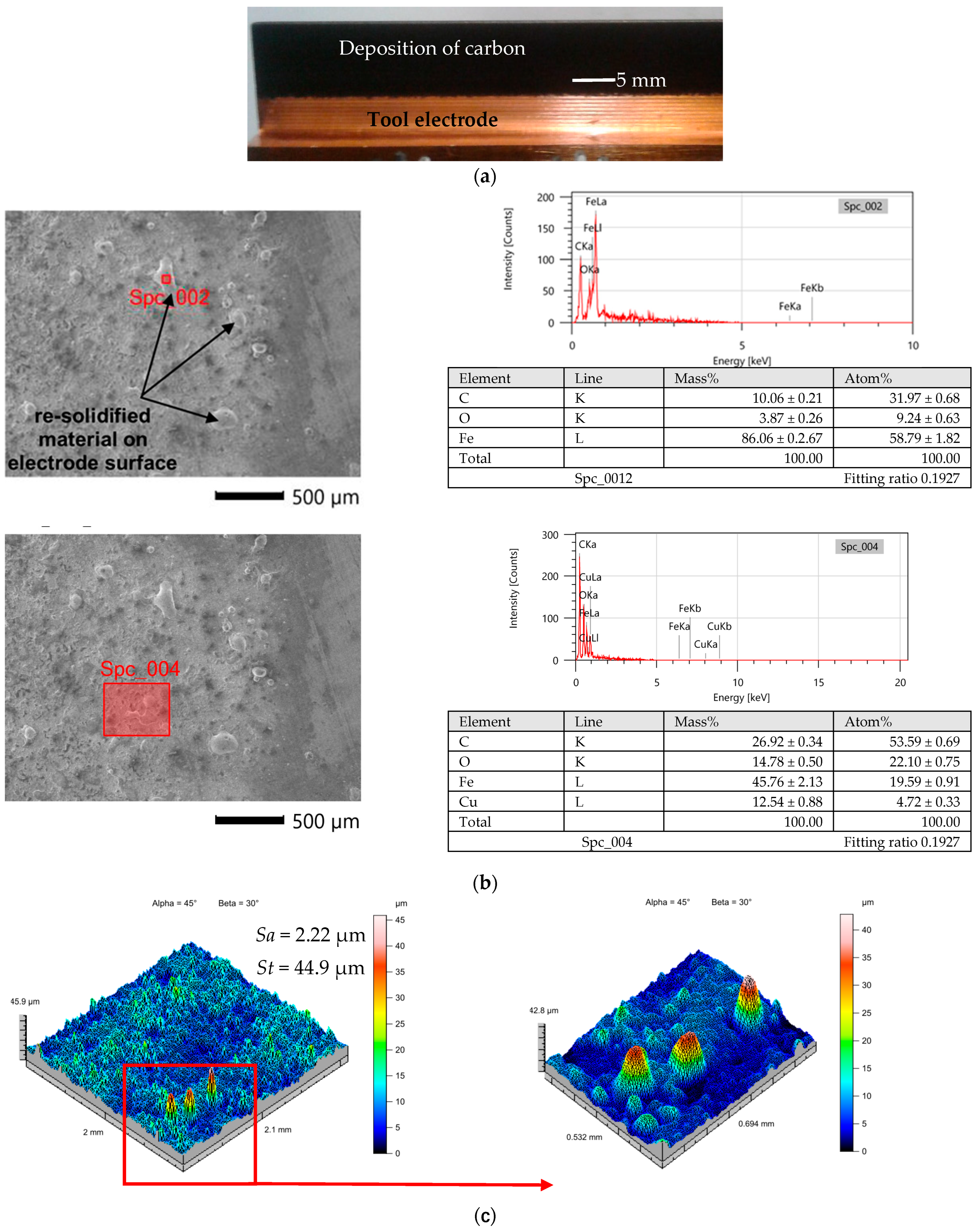Materials 16 00302 g006 Materials 16 00302 g006