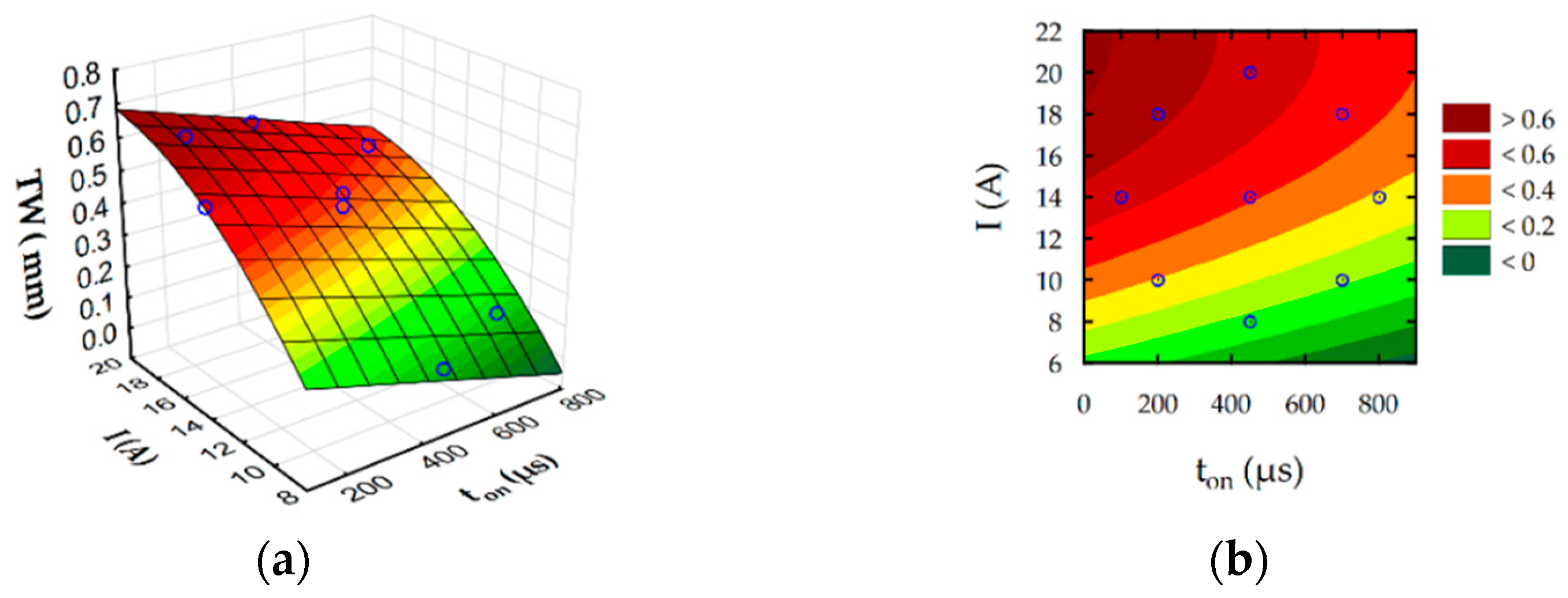 Materials 16 00302 g015 Materials 16 00302 g015