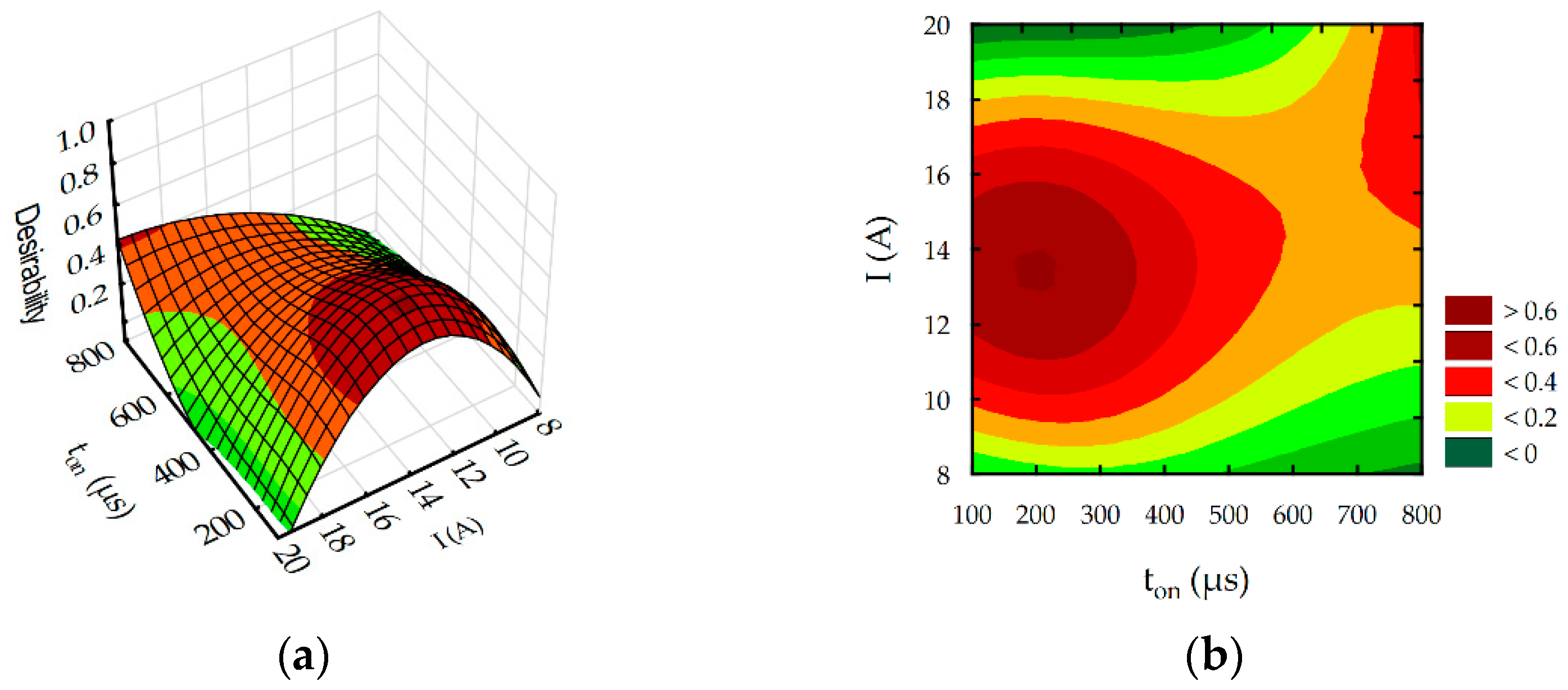 Materials 16 00302 g016 Materials 16 00302 g016