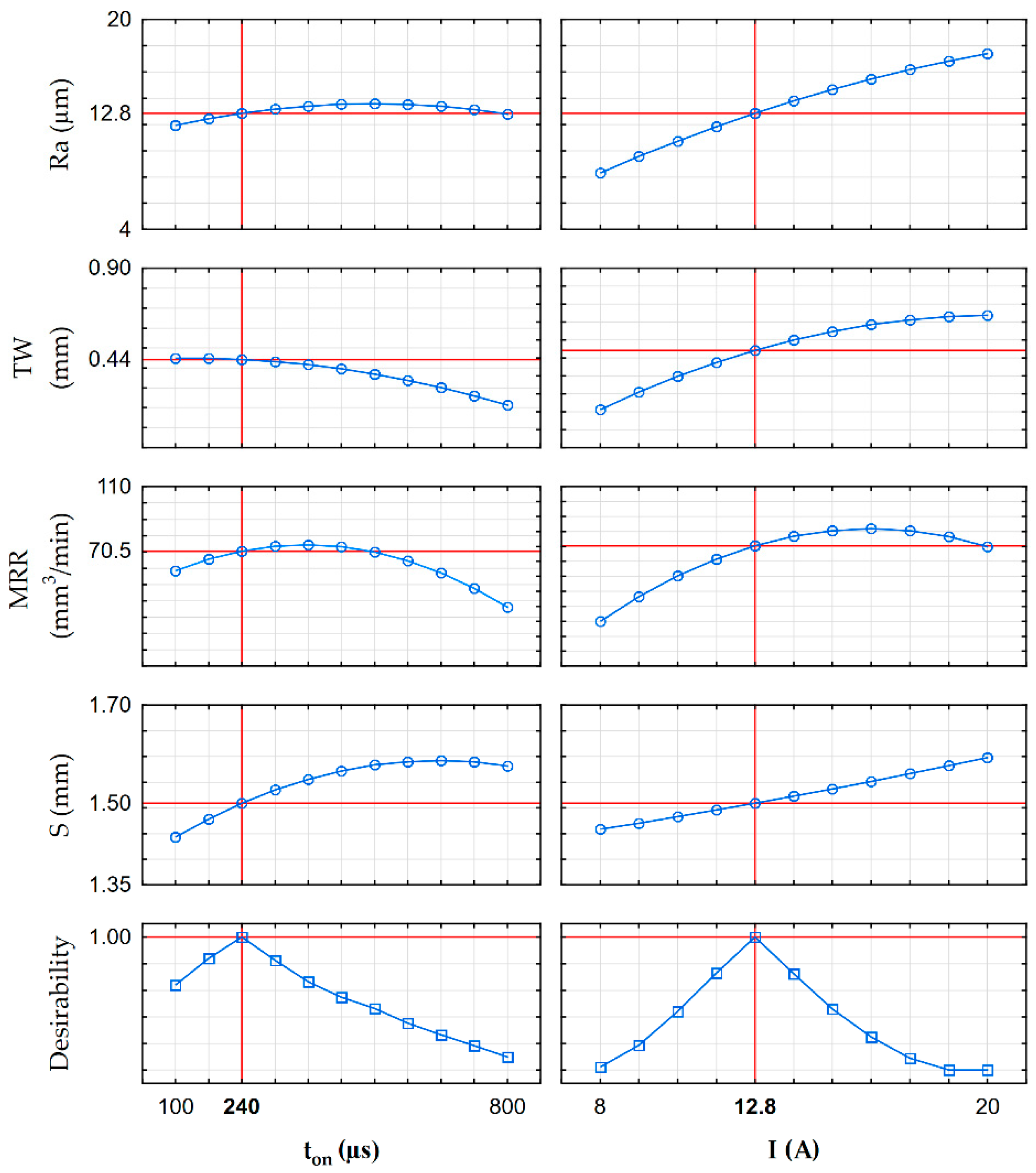 Materials 16 00302 g017 Materials 16 00302 g017