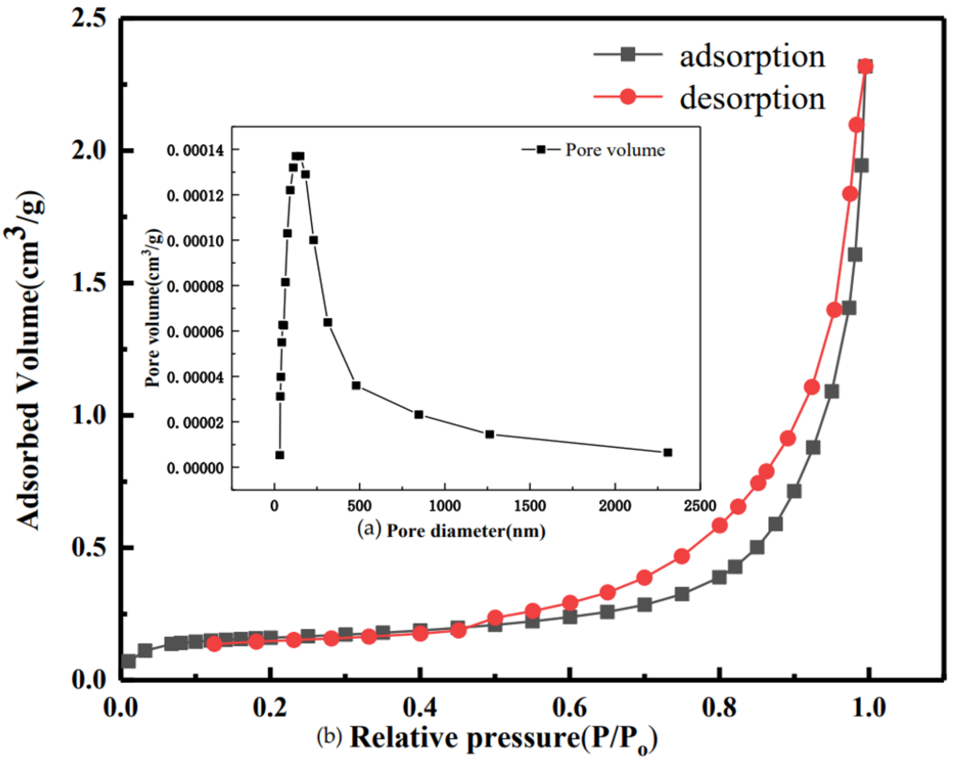 Materials 16 00303 g003