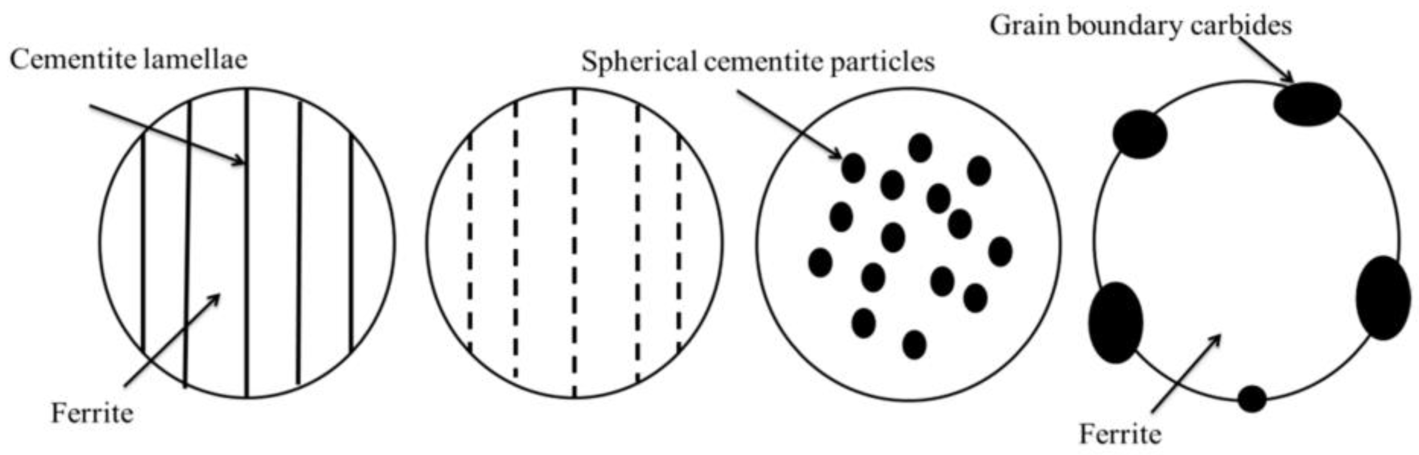 Materials 16 00304 g001
