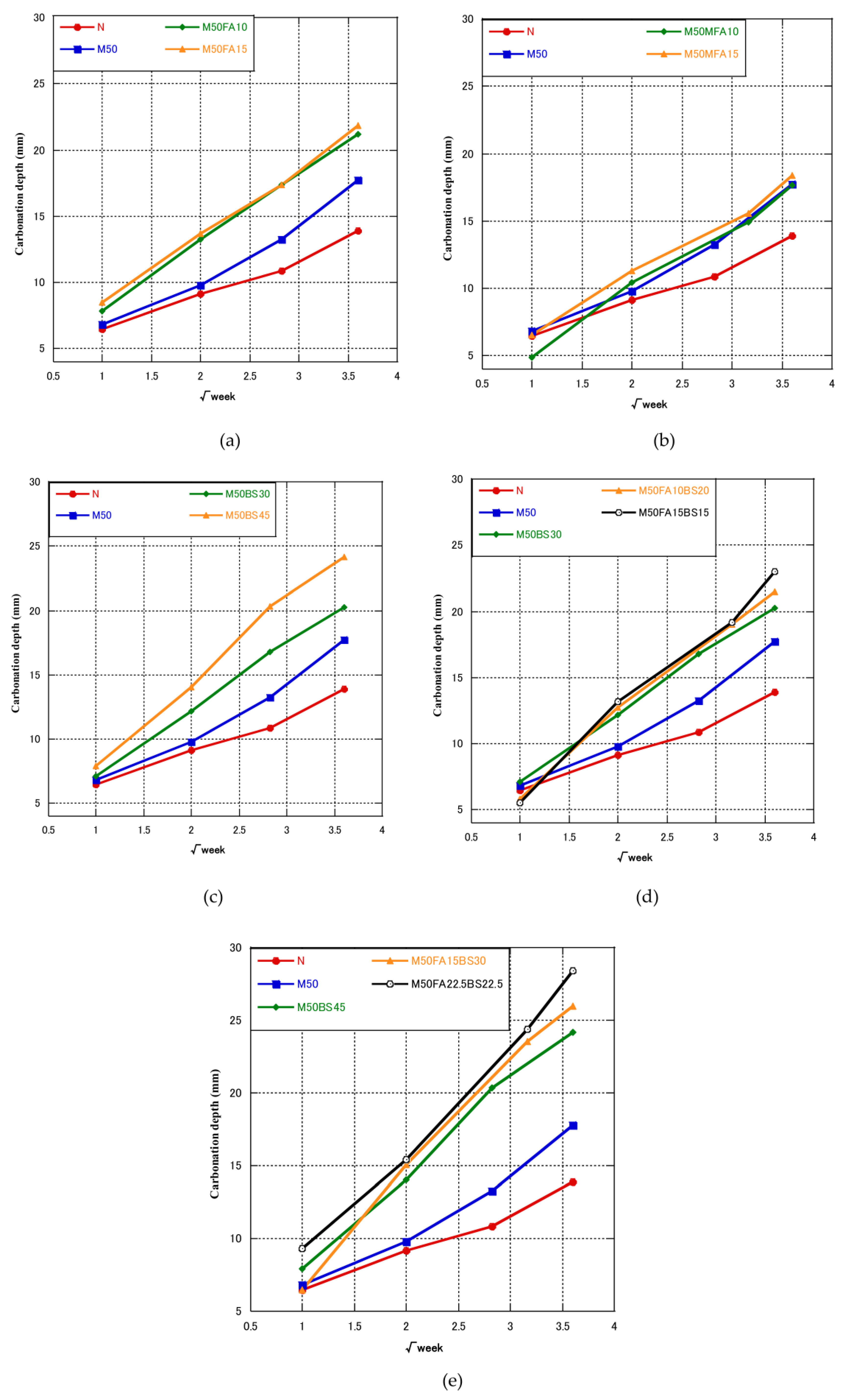 Materials 16 00305 g003