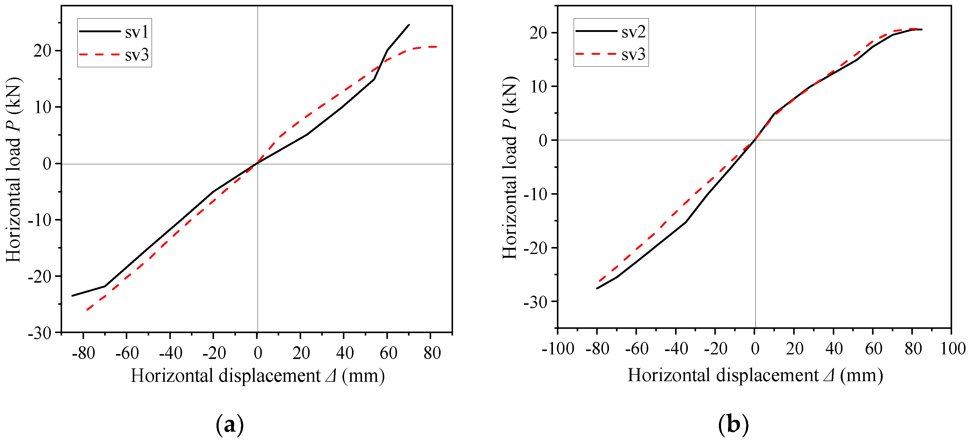Materials 16 00307 g011 550
