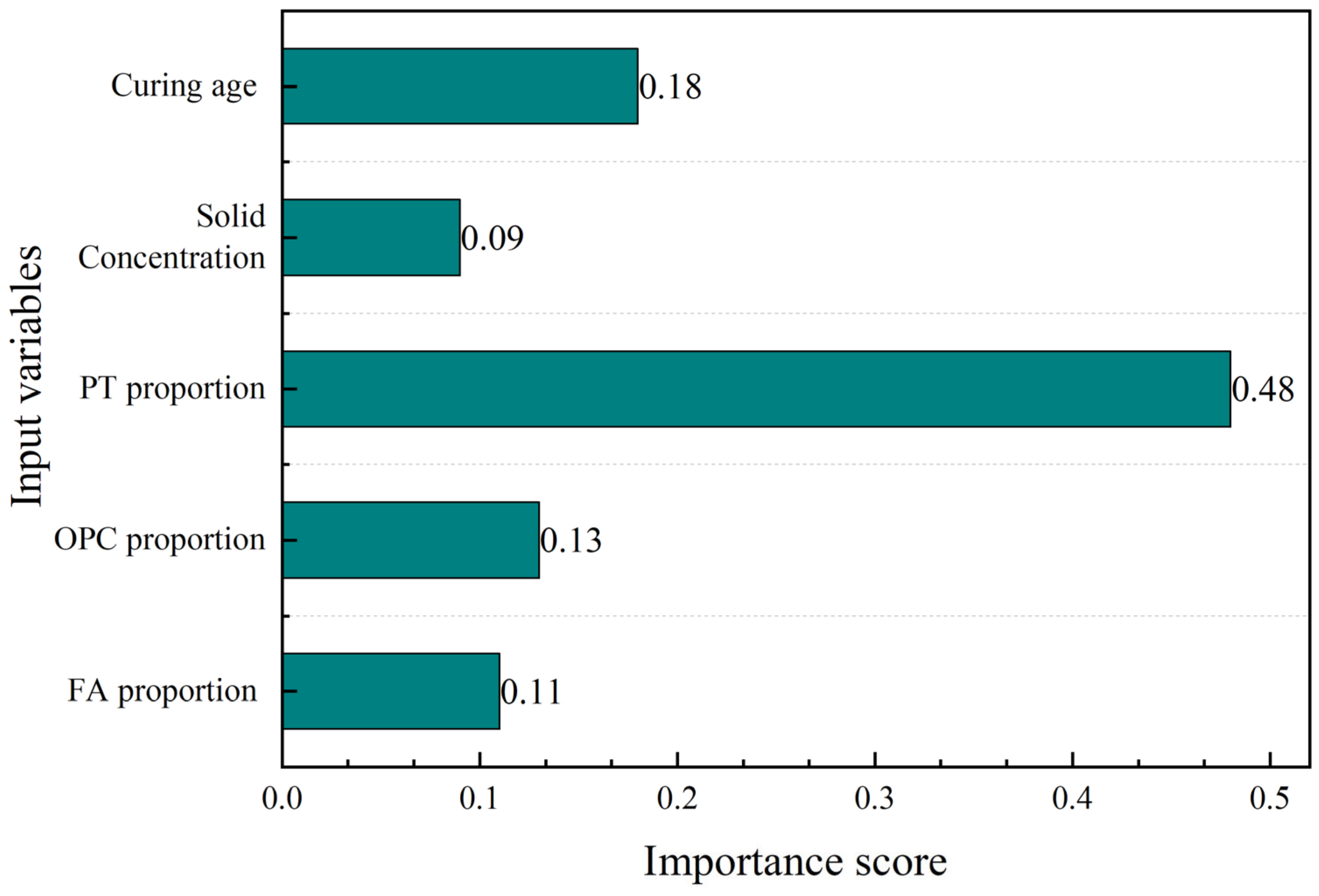 Materials 16 00308 g009