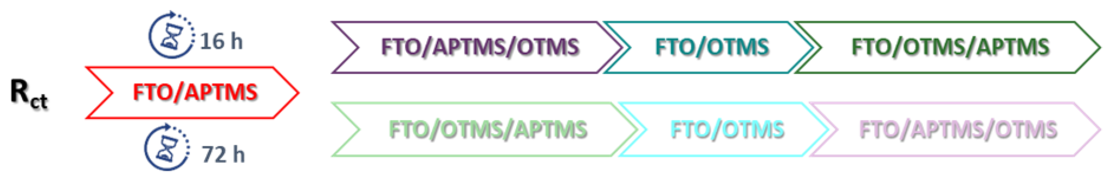 Materials 16 00309 g007 Materials 16 00309 g007