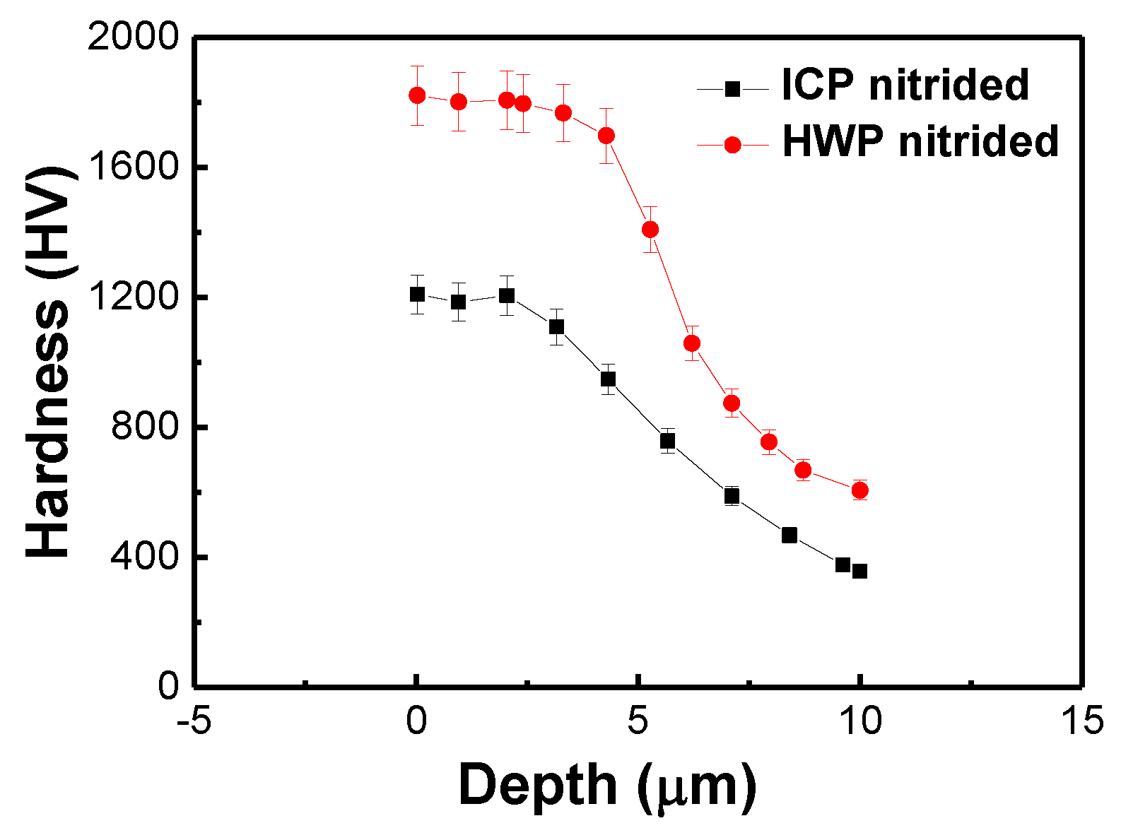 Materials 16 00311 g006