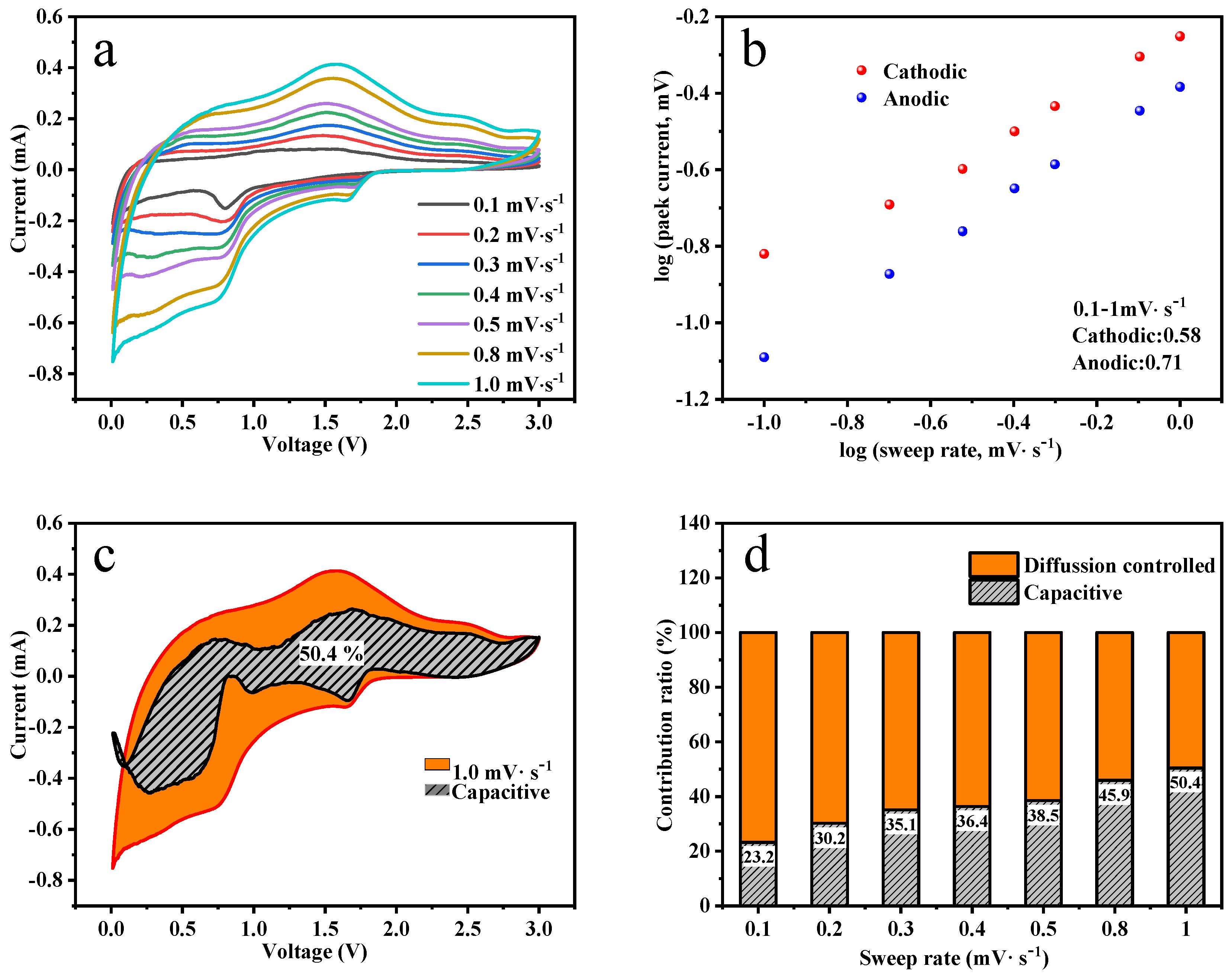 Materials 16 00313 g006 Materials 16 00313 g006