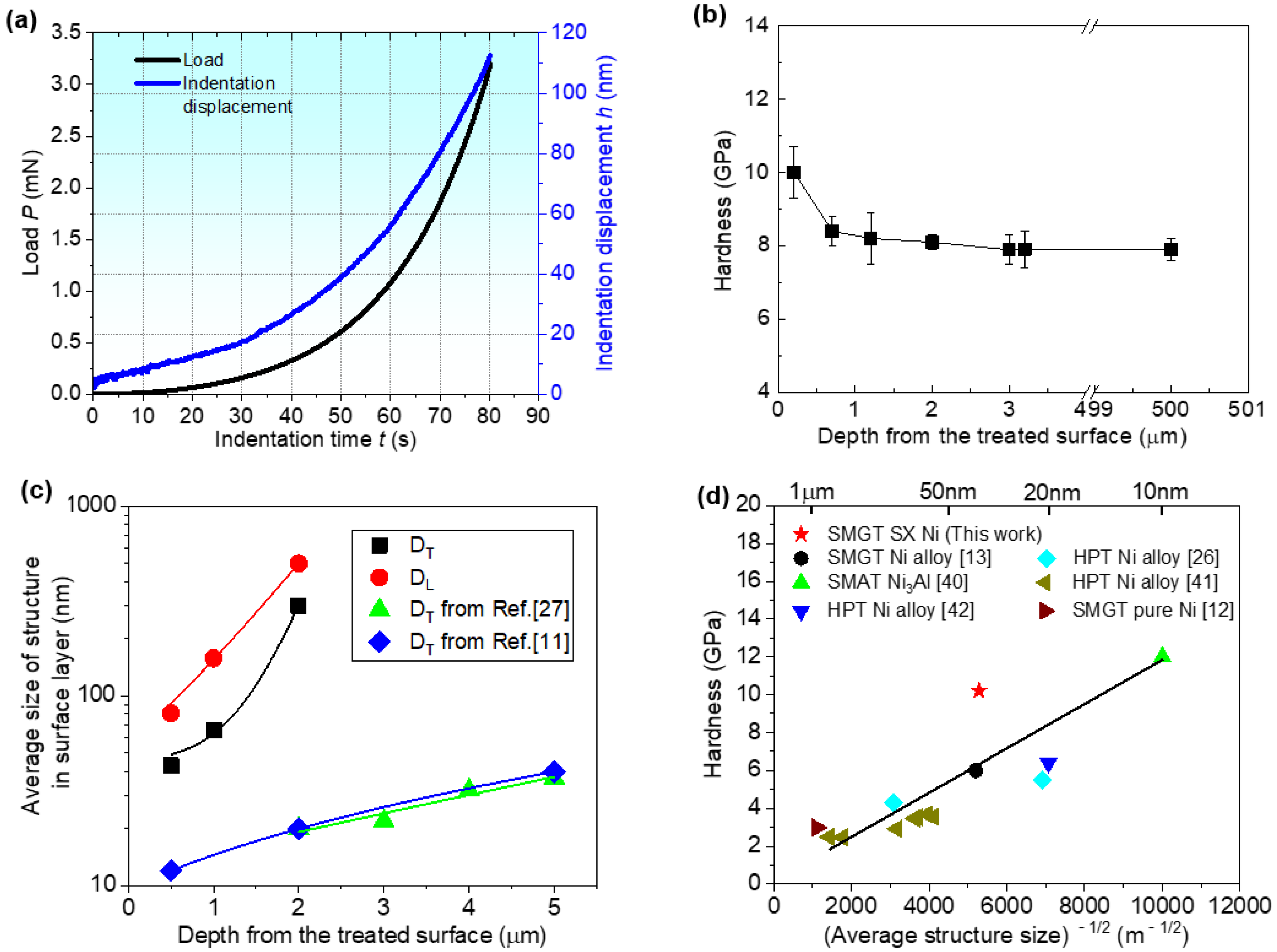 Materials 16 00321 g009 Materials 16 00321 g009