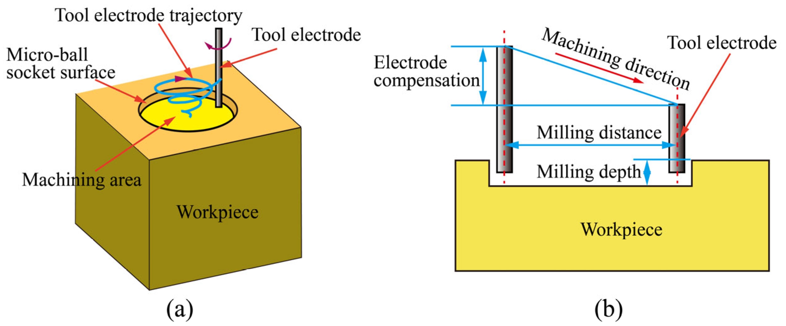Materials 16 00323 g001