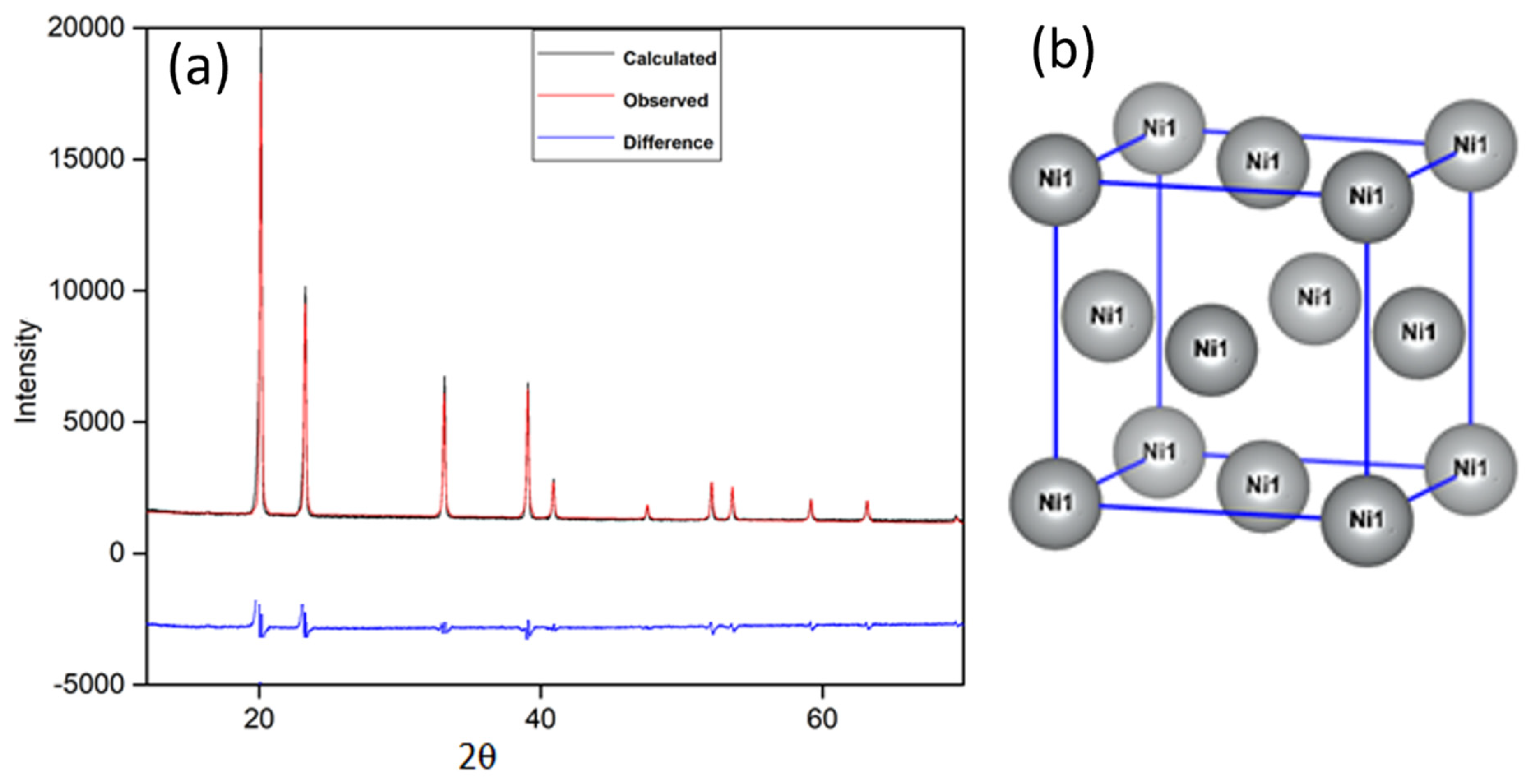 Materials 16 00325 g002 Materials 16 00325 g002