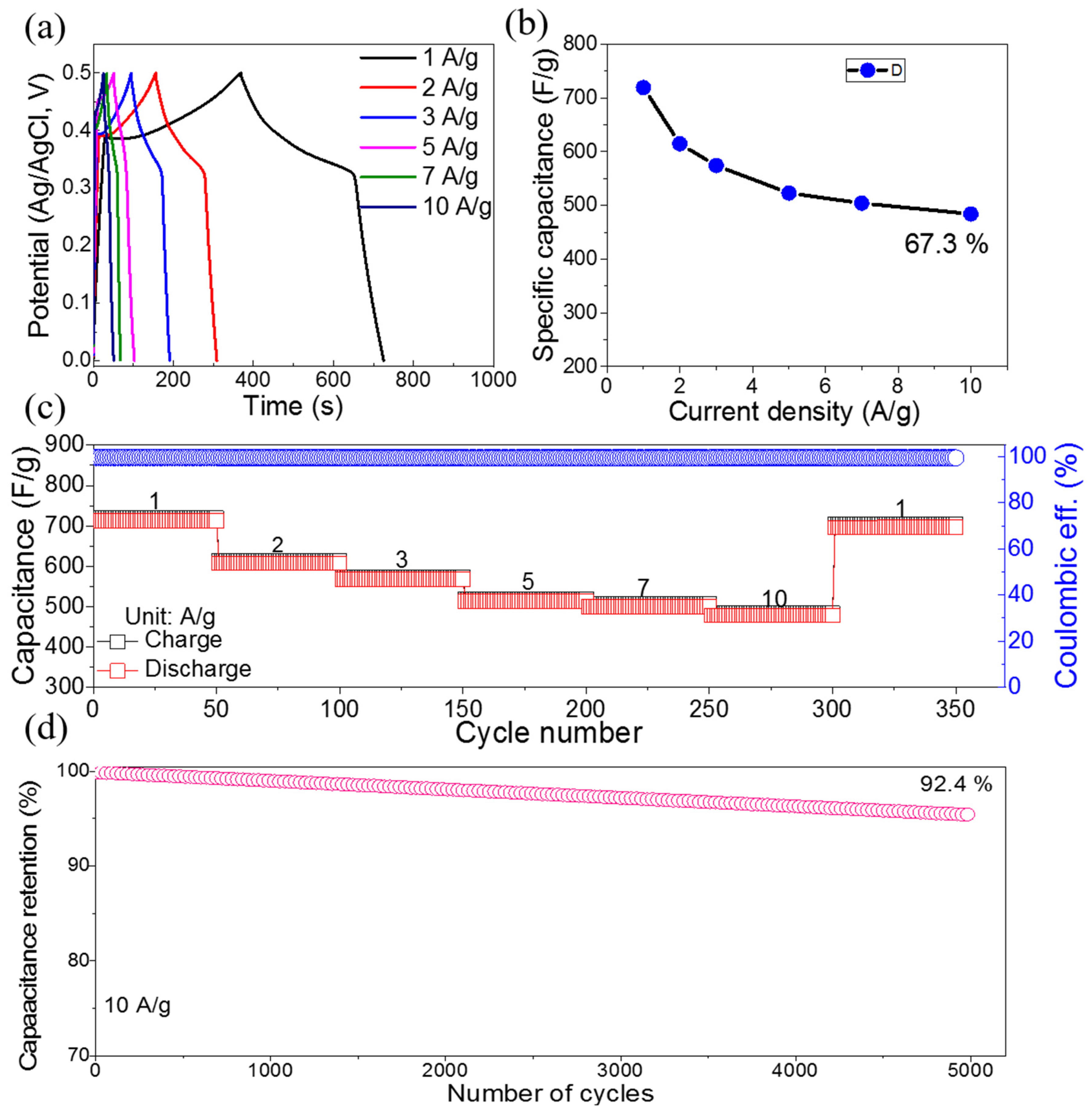 Materials 16 00325 g004 Materials 16 00325 g004