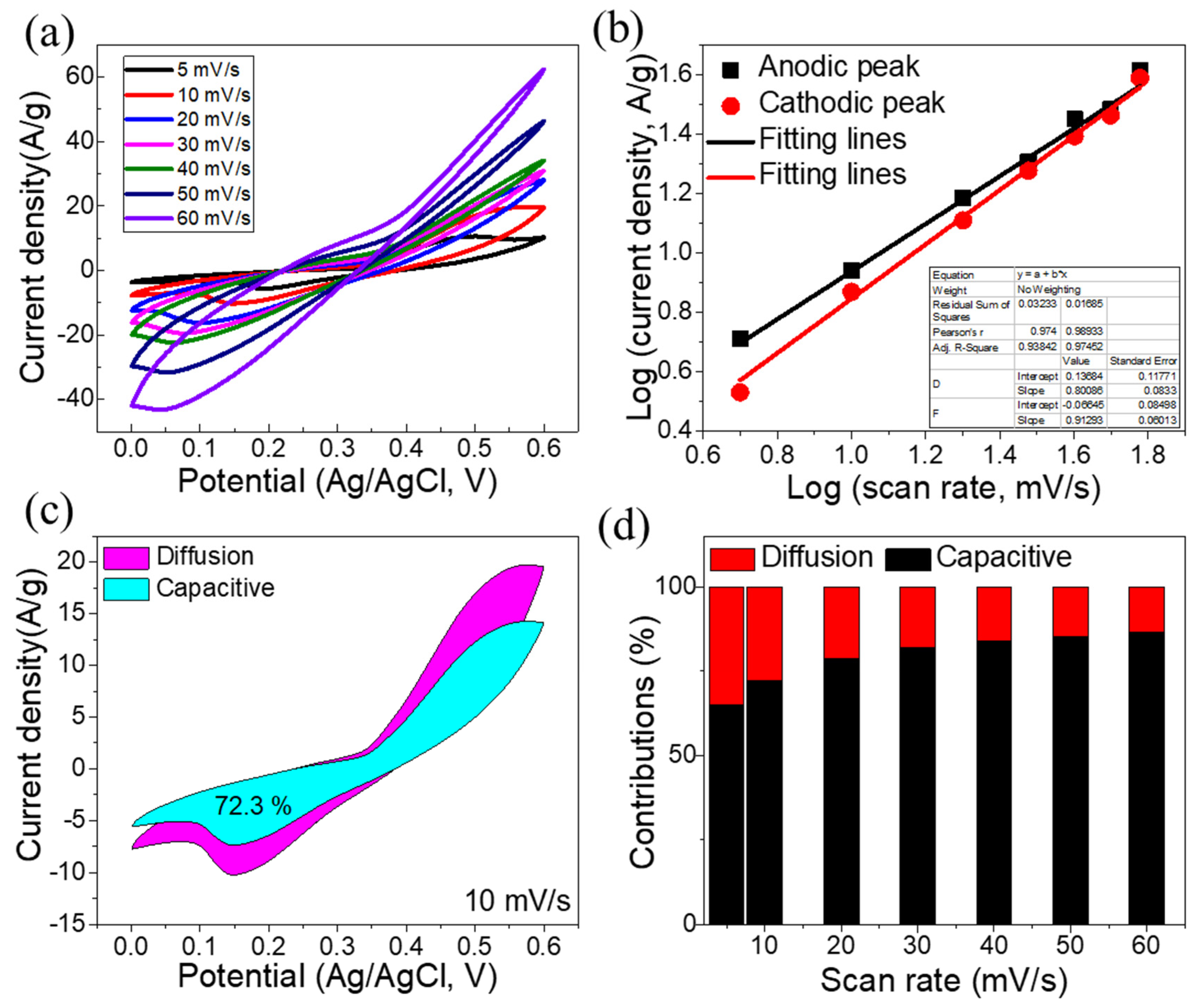 Materials 16 00325 g005 Materials 16 00325 g005