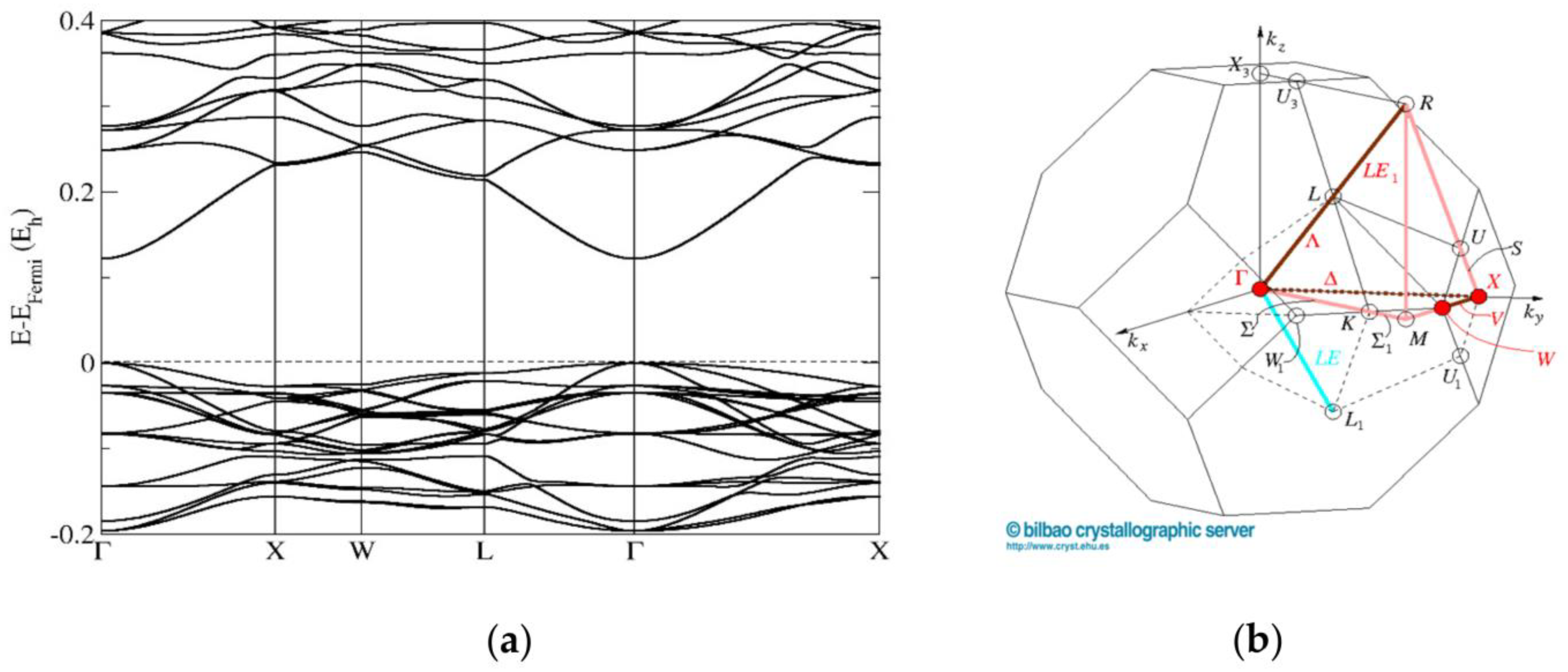 Materials 16 00326 g007 Materials 16 00326 g007