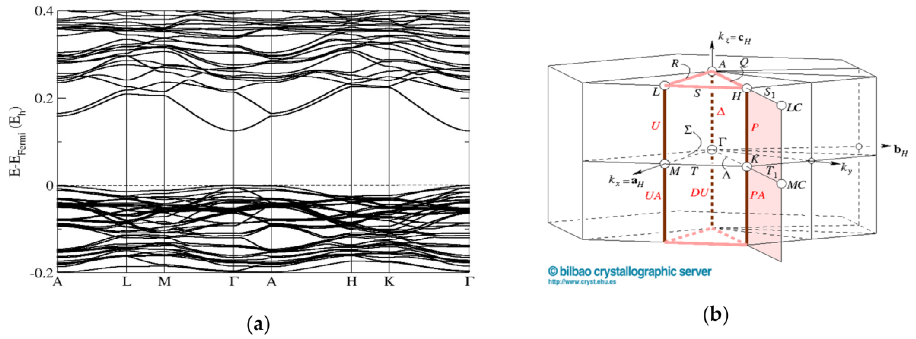 Materials 16 00326 g008 Materials 16 00326 g008