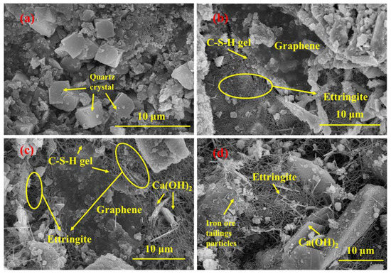TT様 Graphene-Iron Ore Tailings–Based Cementitious Composites