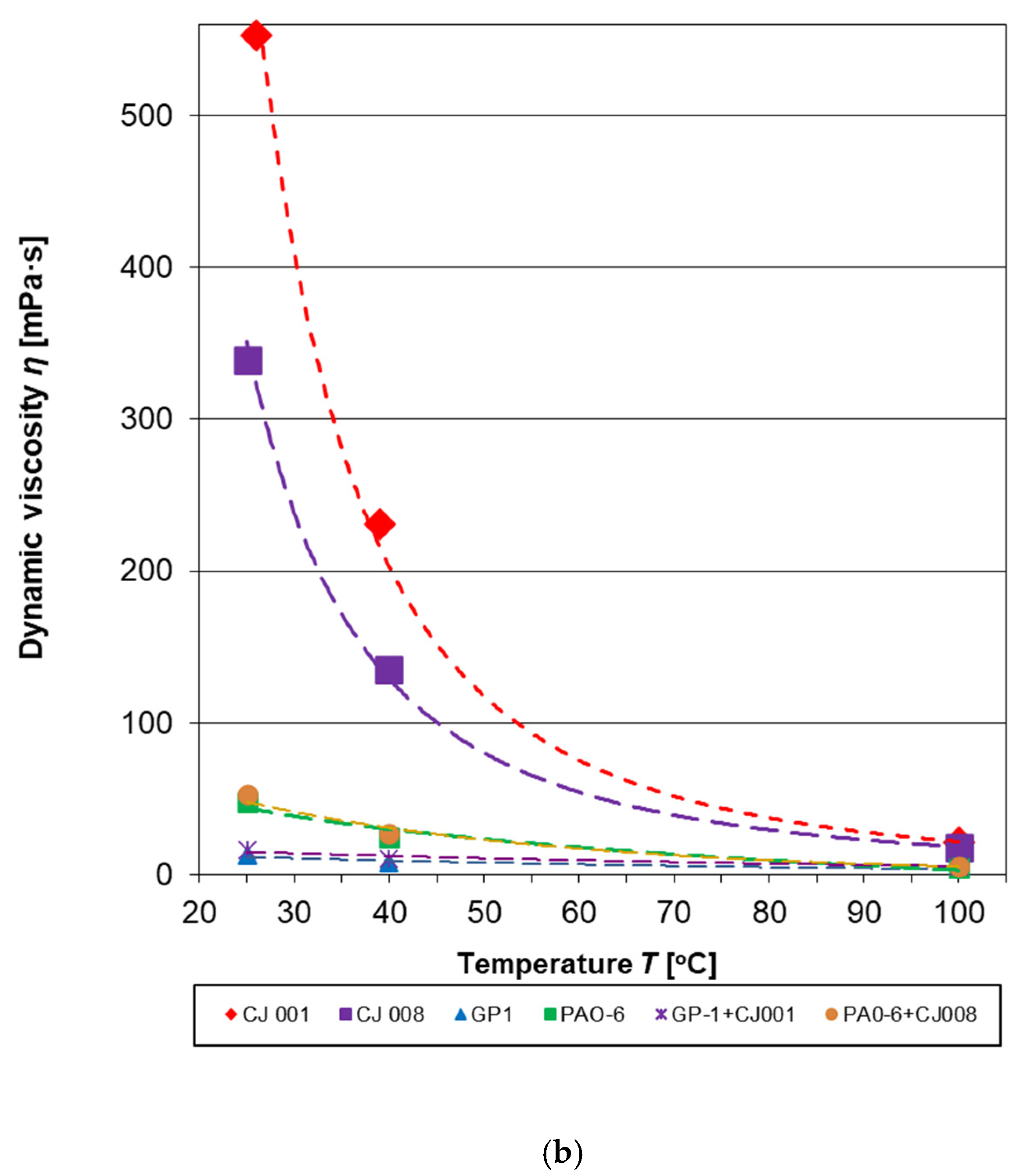 Materials 16 00330 g003b