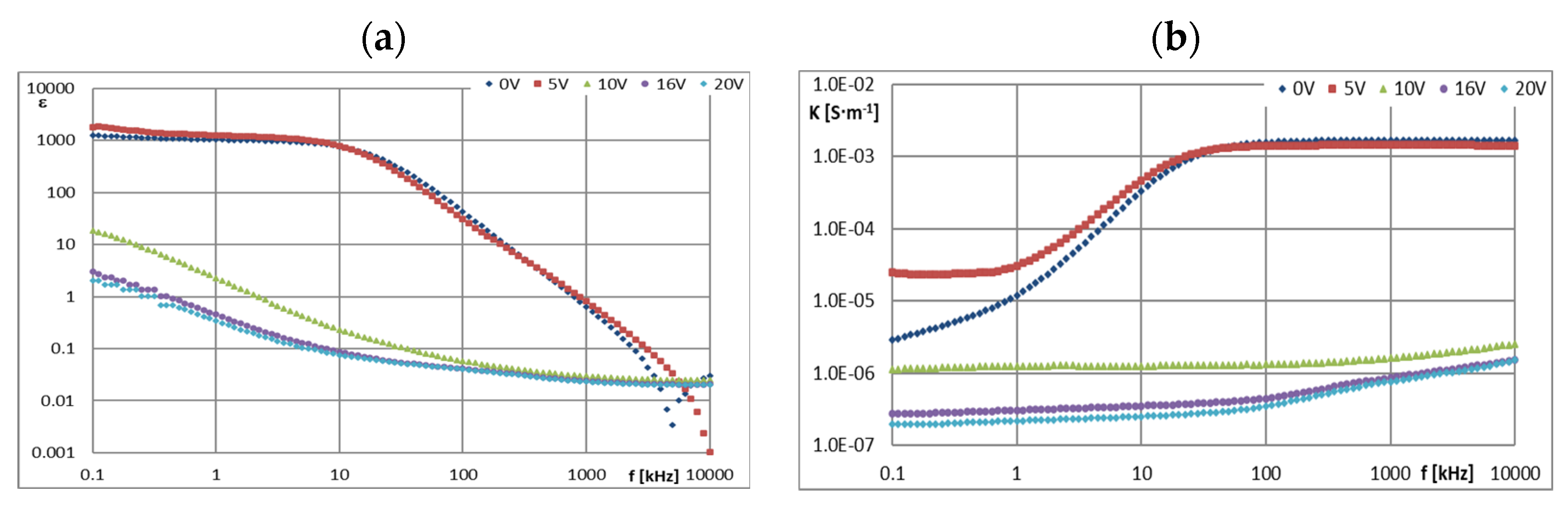 Materials 16 00330 g005