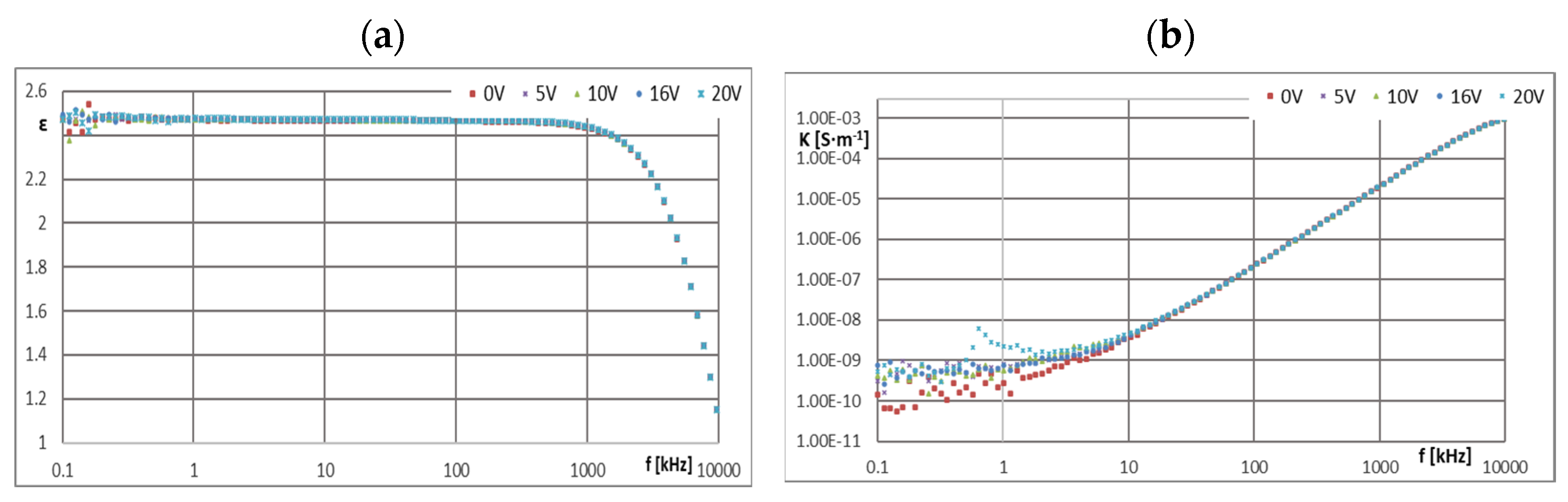 Materials 16 00330 g009
