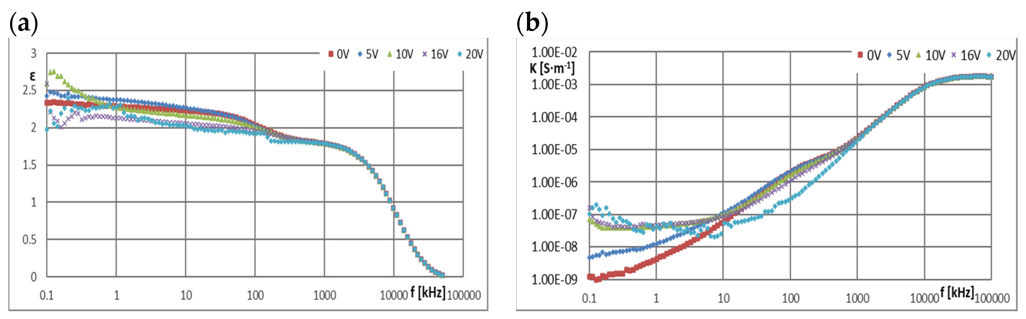 Materials 16 00330 g010