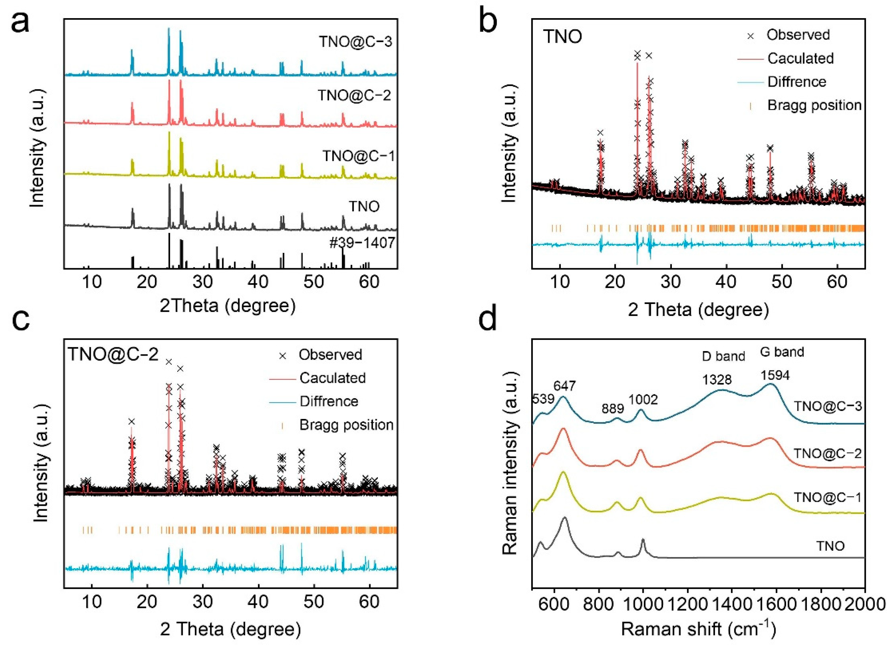 Materials 16 00333 g002 Materials 16 00333 g002