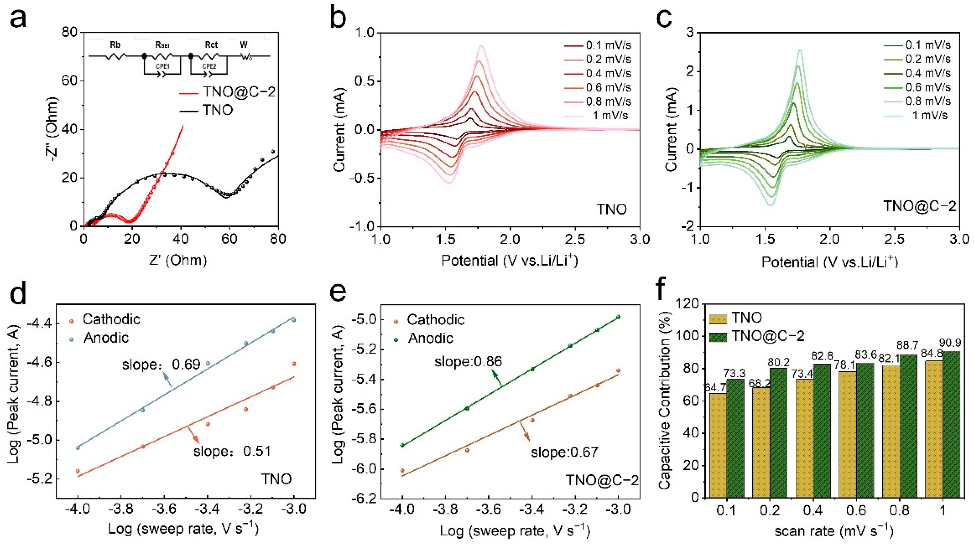 Materials 16 00333 g006 Materials 16 00333 g006