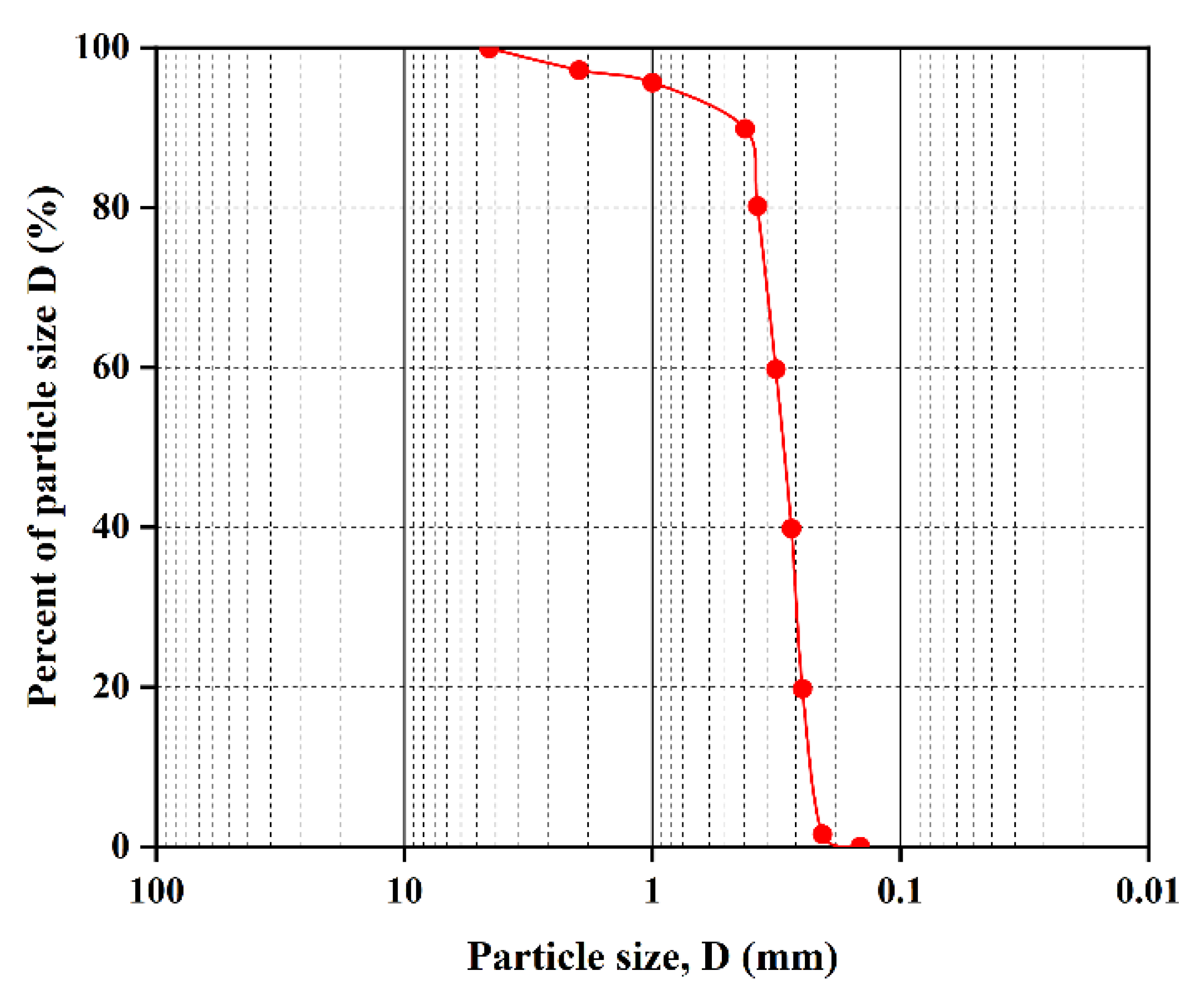 Materials 16 00335 g004