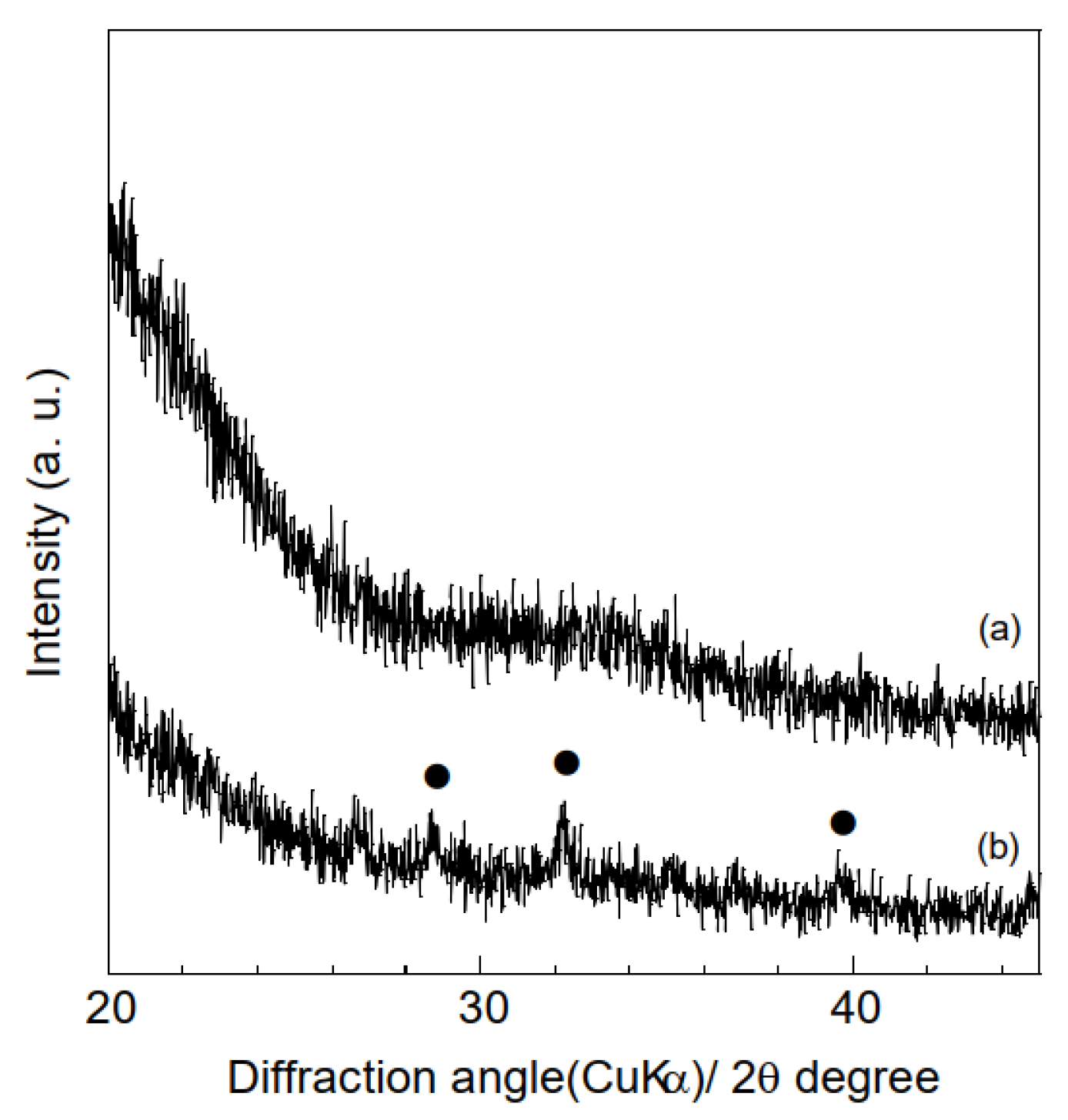 Materials 16 00336 g003 Materials 16 00336 g003