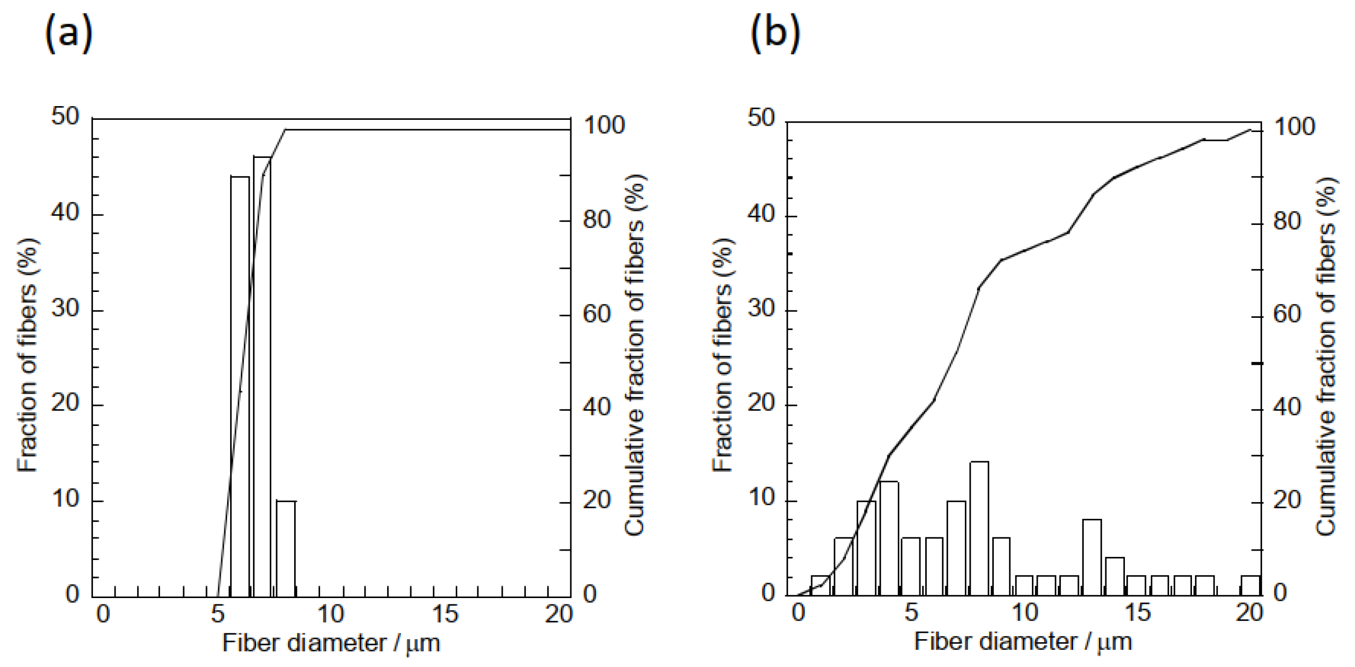 Materials 16 00336 g007 Materials 16 00336 g007