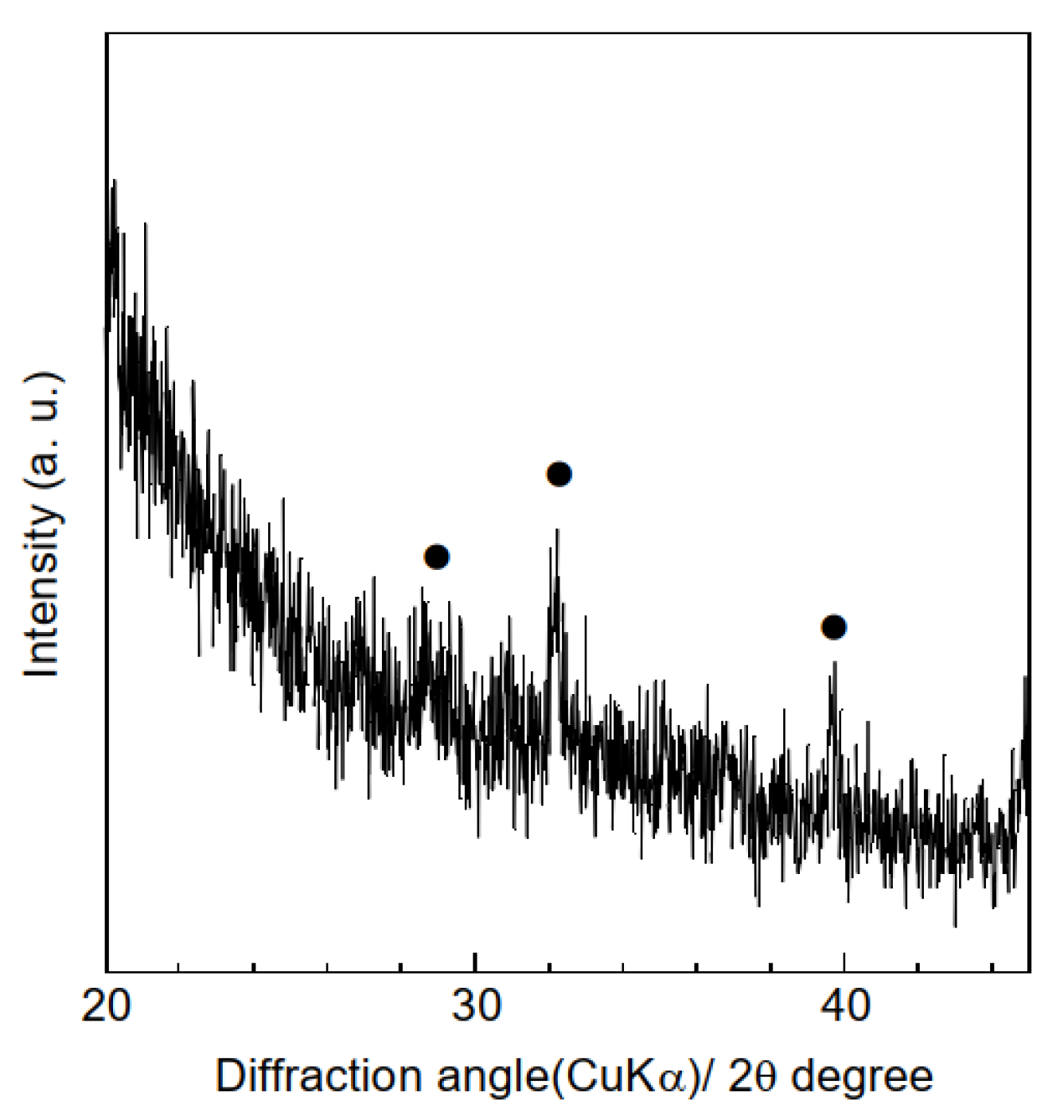 Materials 16 00336 g009 Materials 16 00336 g009