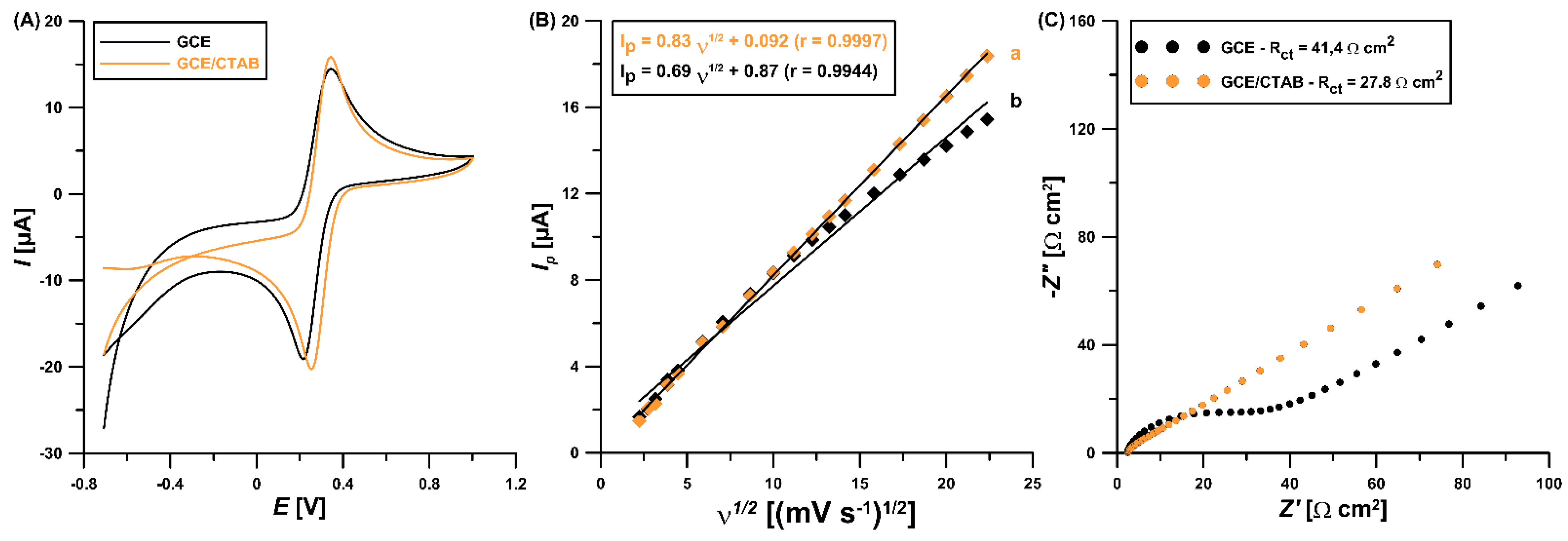 Materials 16 00345 g002 Materials 16 00345 g002