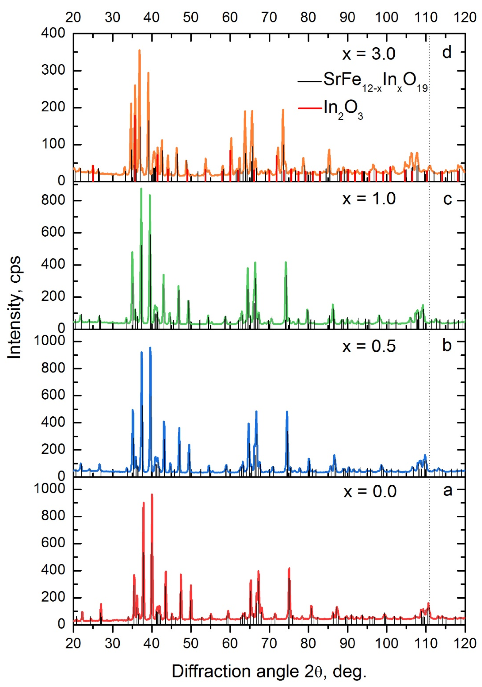 Materials 16 00347 g001 Materials 16 00347 g001