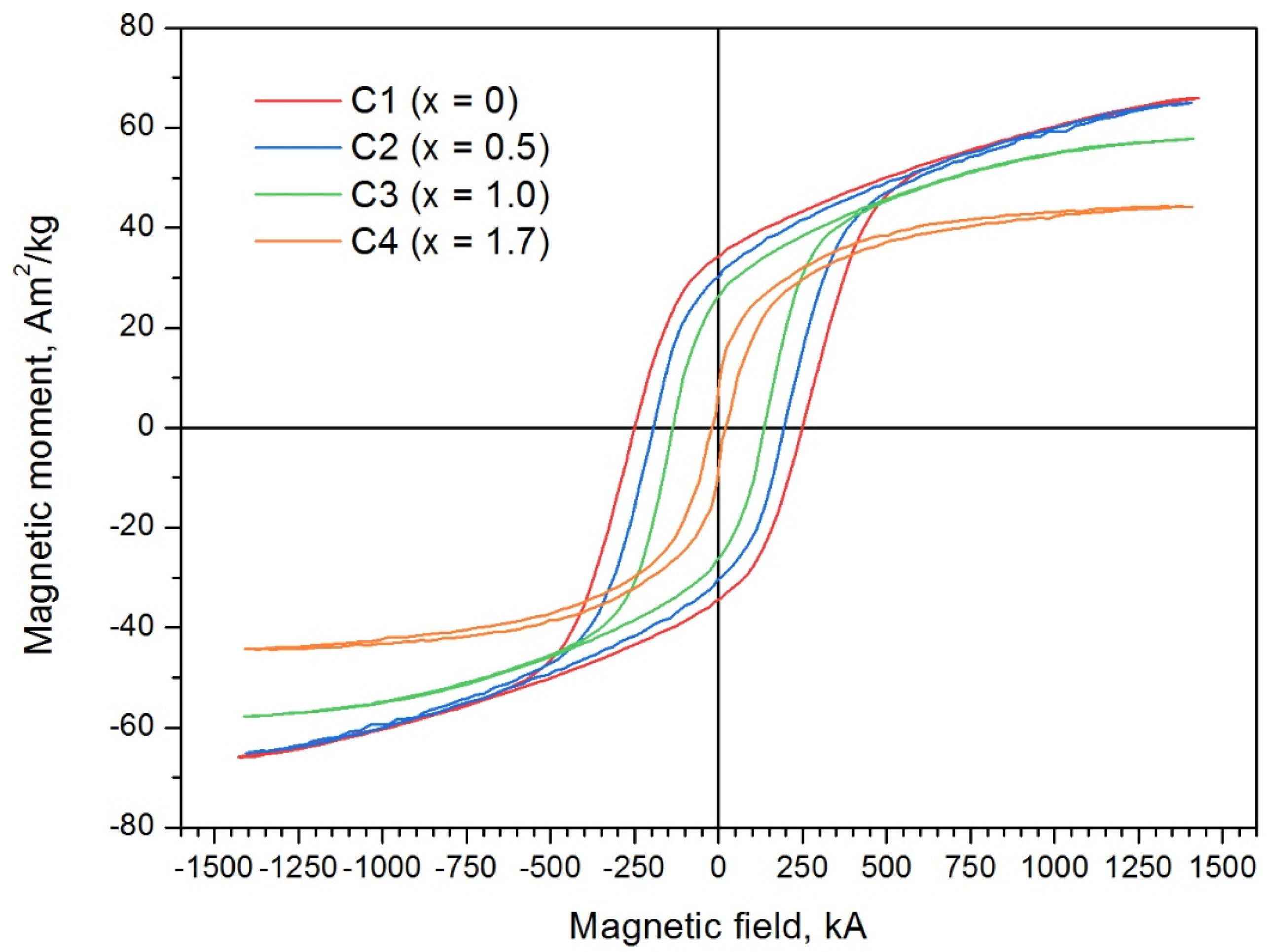Materials 16 00347 g006 Materials 16 00347 g006