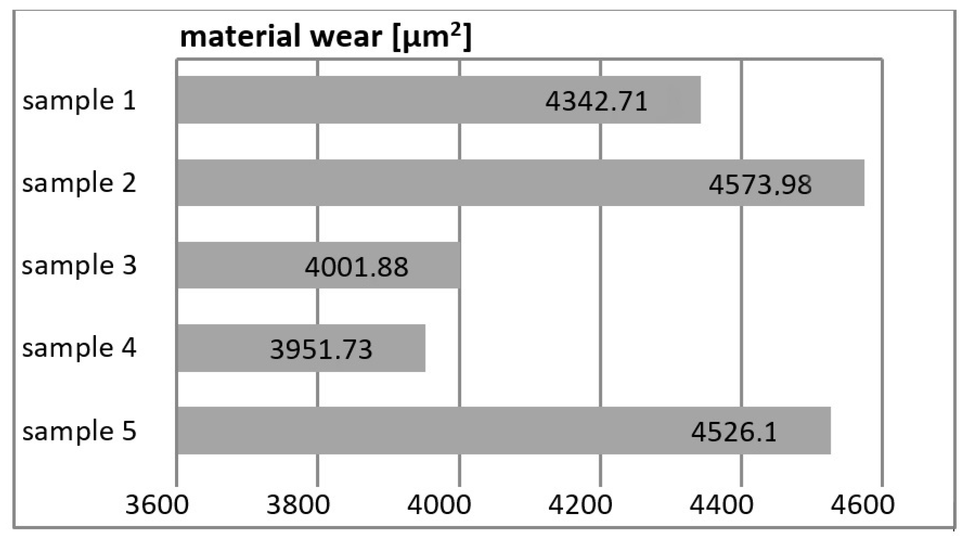 Materials 16 00348 g005 Materials 16 00348 g005