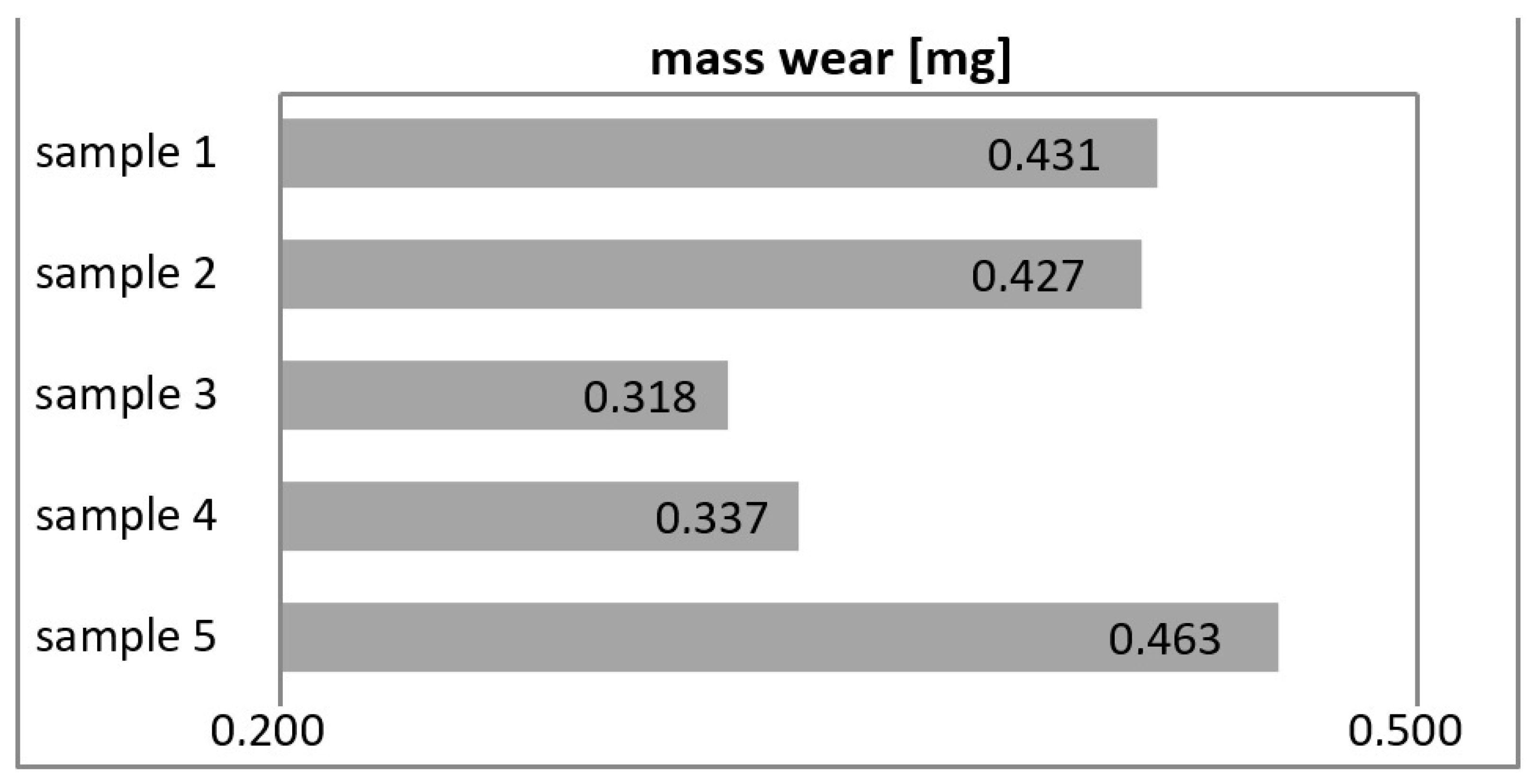 Materials 16 00348 g006 Materials 16 00348 g006